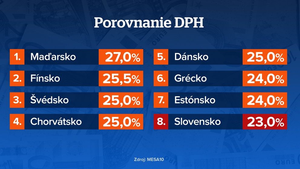 Ako sa žije Slovákom?