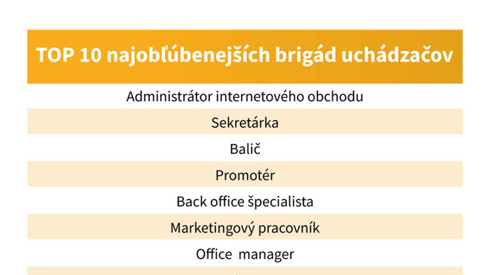 Najinzerovanejšie brigády.