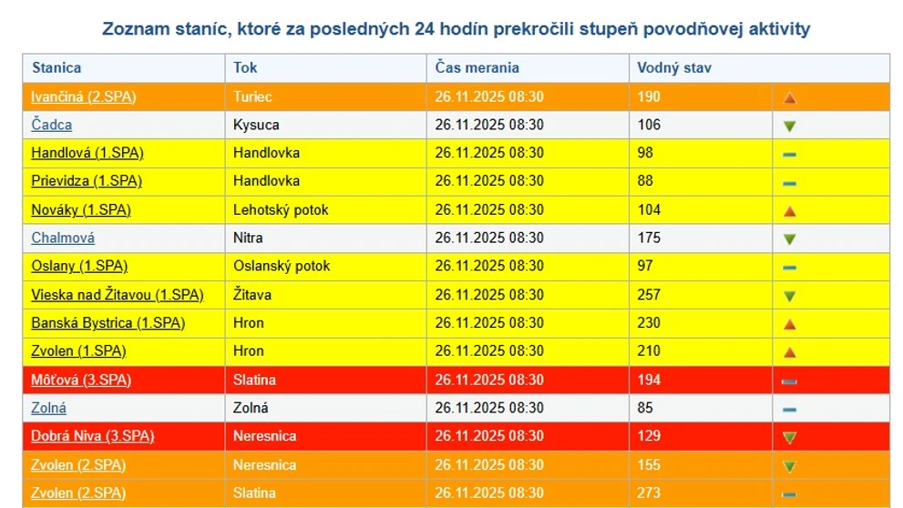 Hrozia povodne.