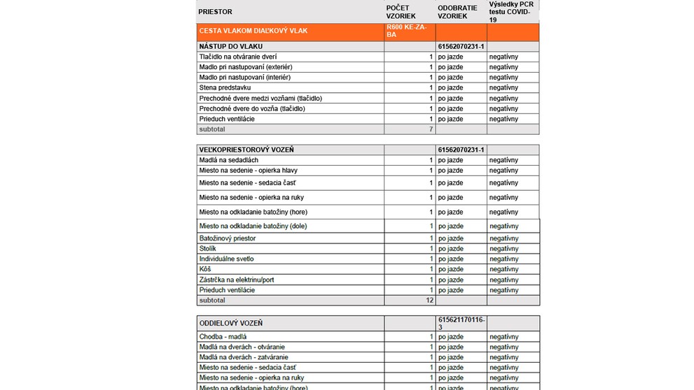 Hráči Slovana oslavujú majstrovský titul.