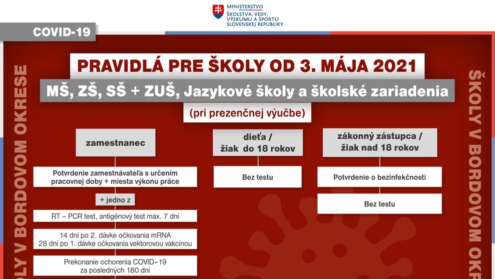 Pravidlá bordový okres.