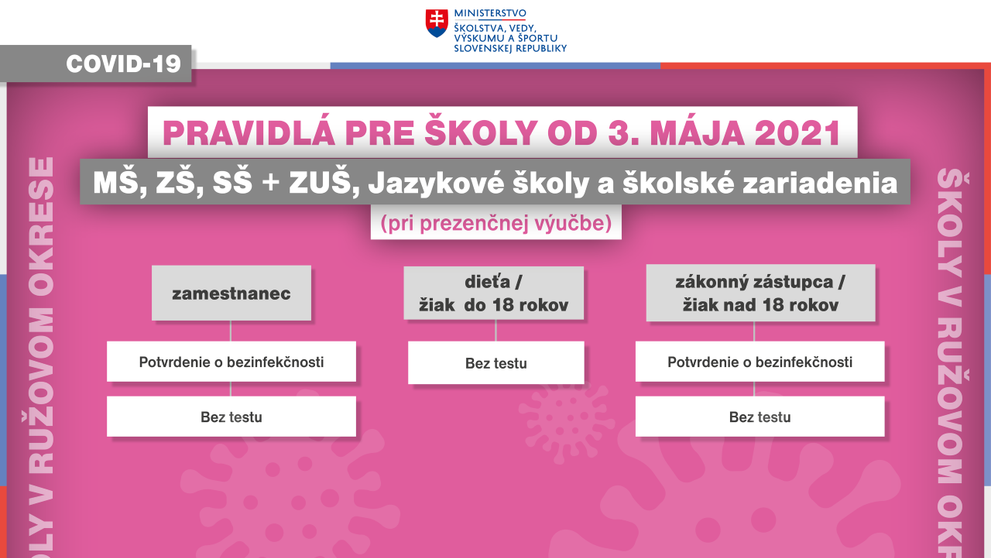 Pravidlá ružový okres.