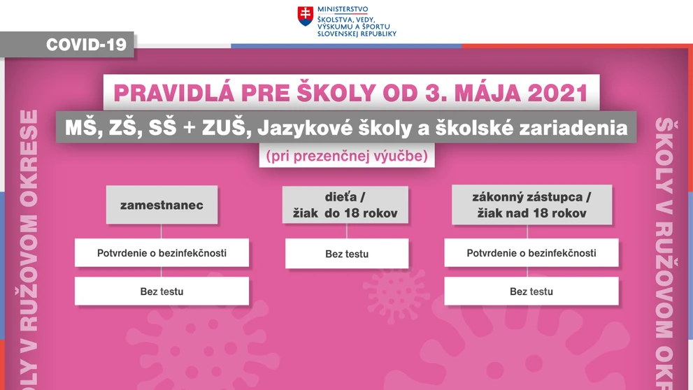 Pravidlá ružový okres.