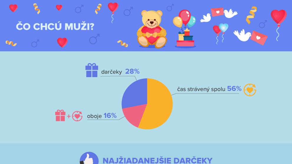 Valentín na Slovensku.