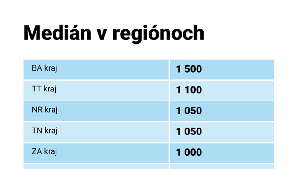 Ilustračná snímka