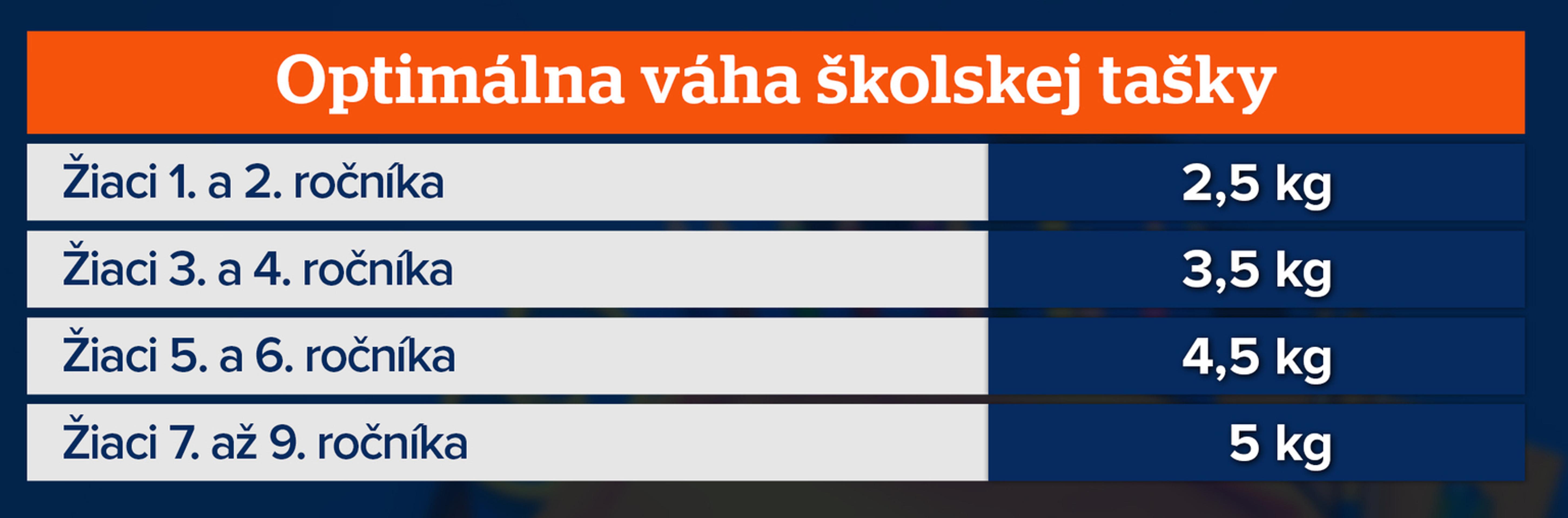 Ryba s dvomi papulami