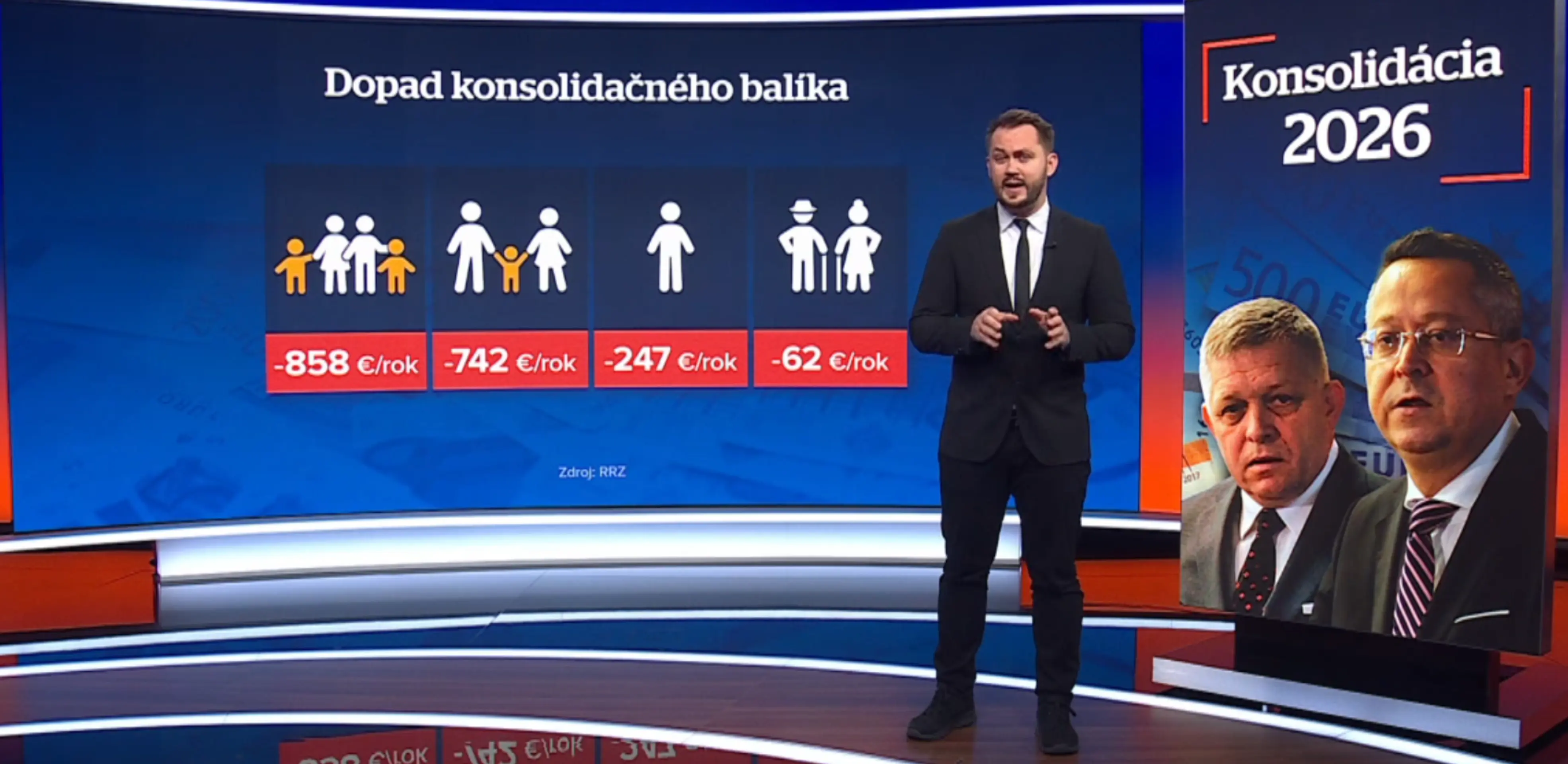 Konsolidácia