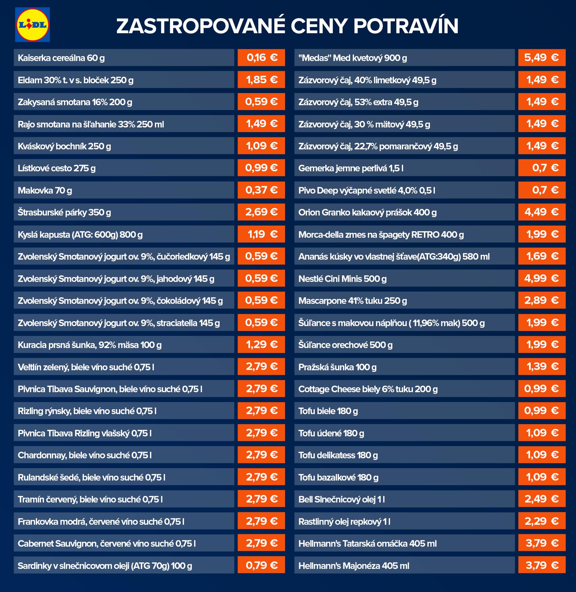 Zastropované ceny potravín