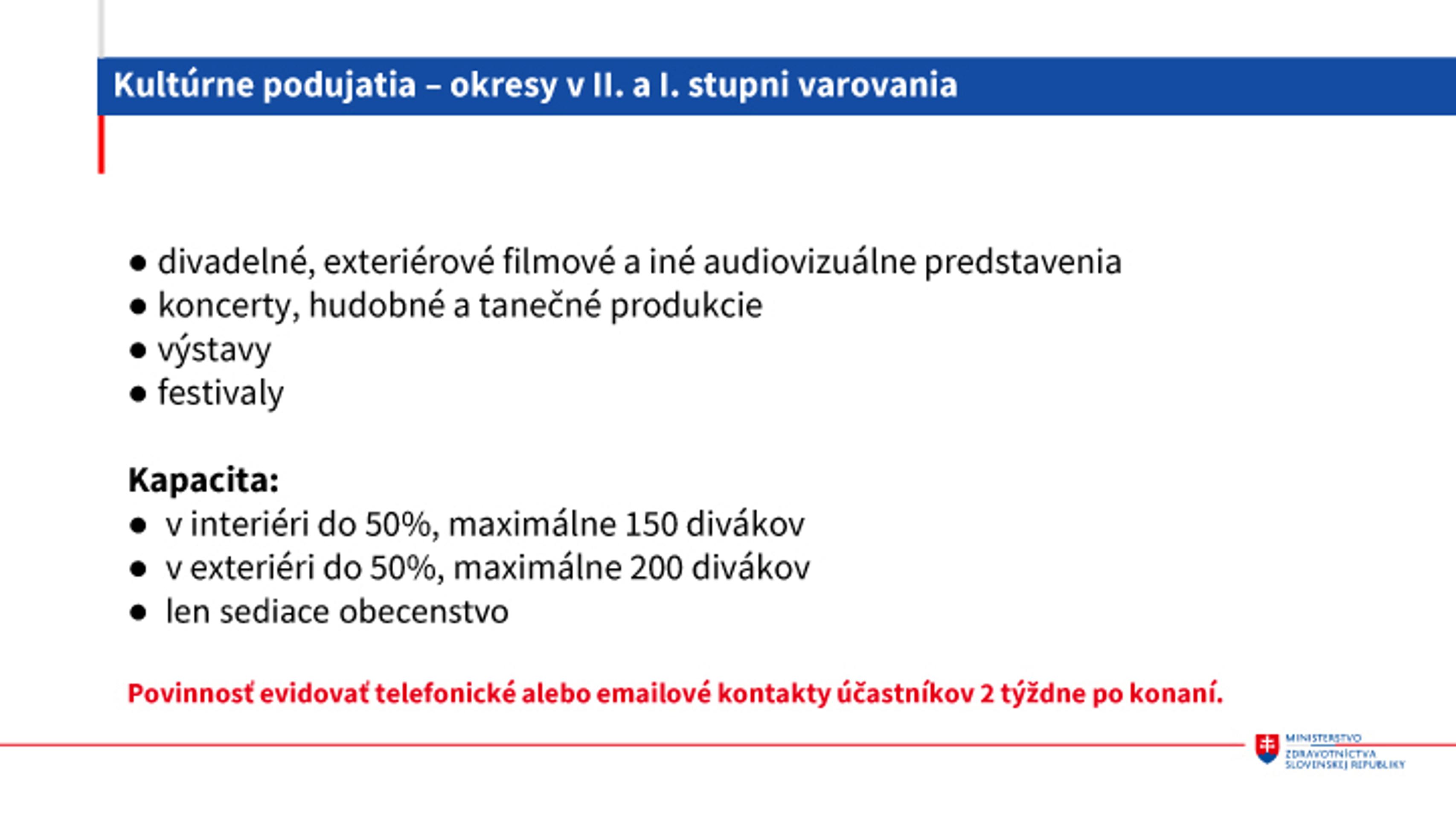 Kultúrne podujatia od 3. mája.