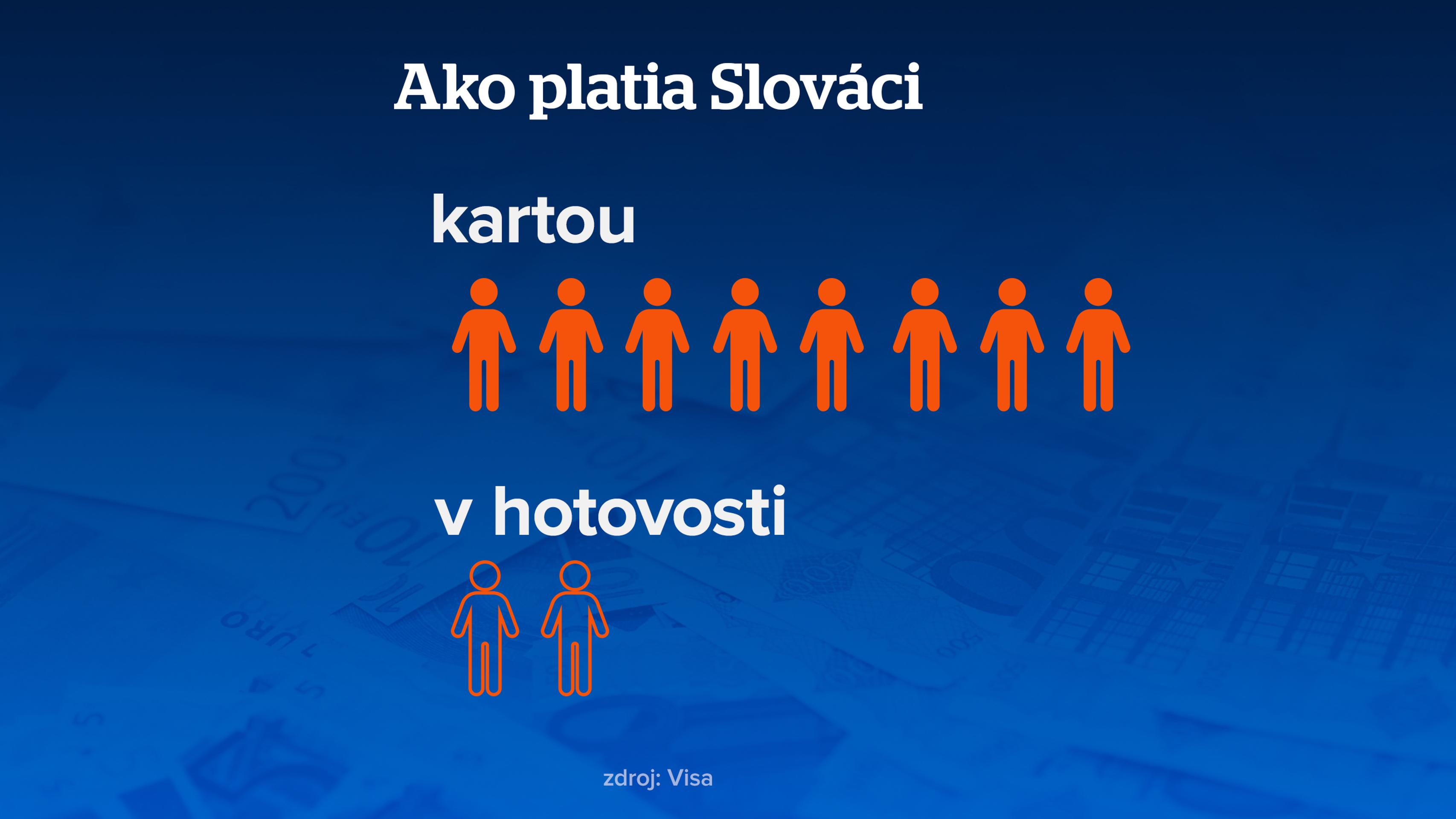 Väčšina Slovákov preferuje platbu kartou.