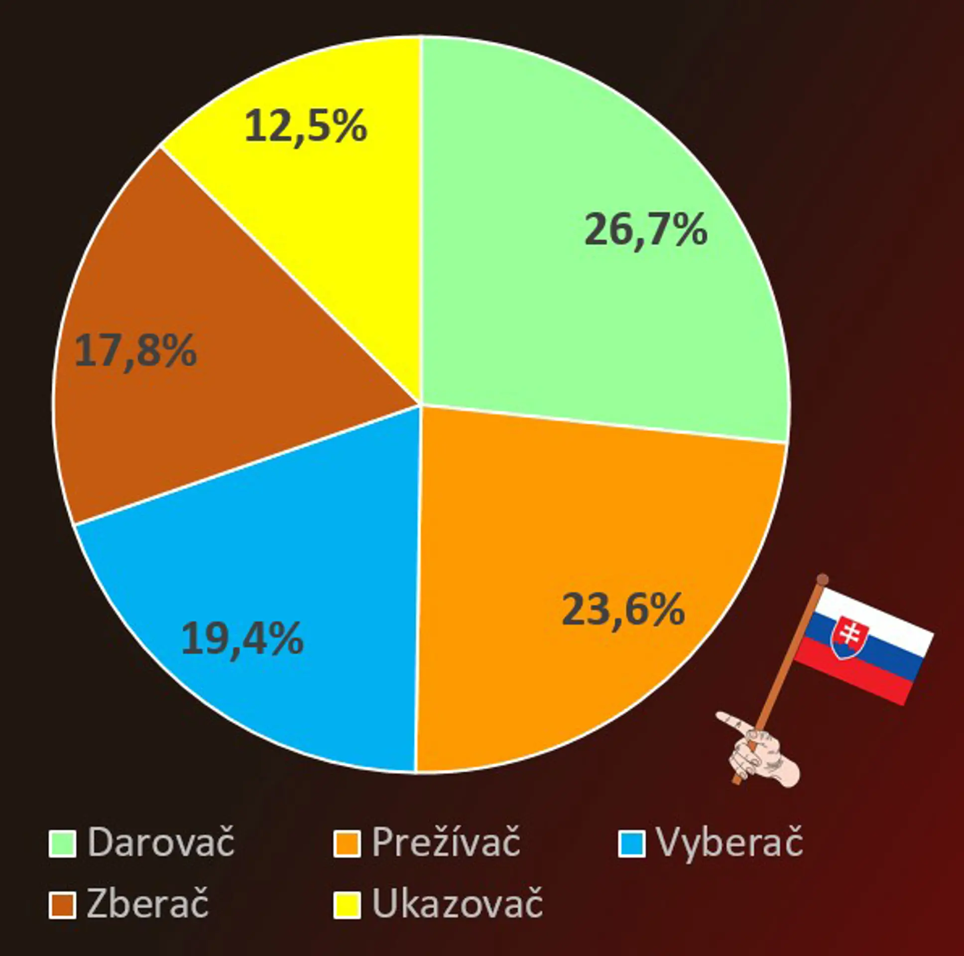Typy čitateľov.