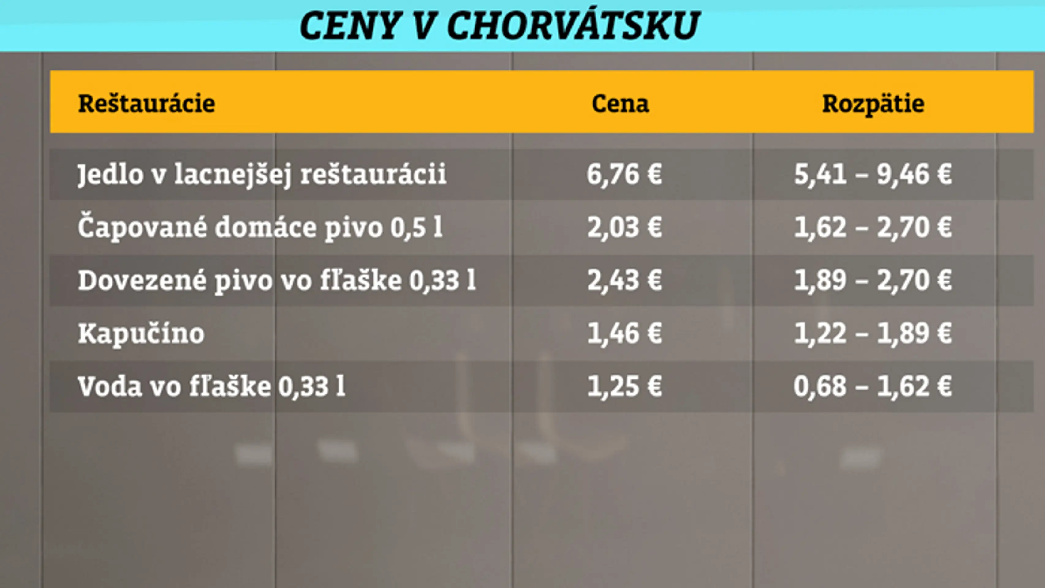 Ceny v Chorvátsku.