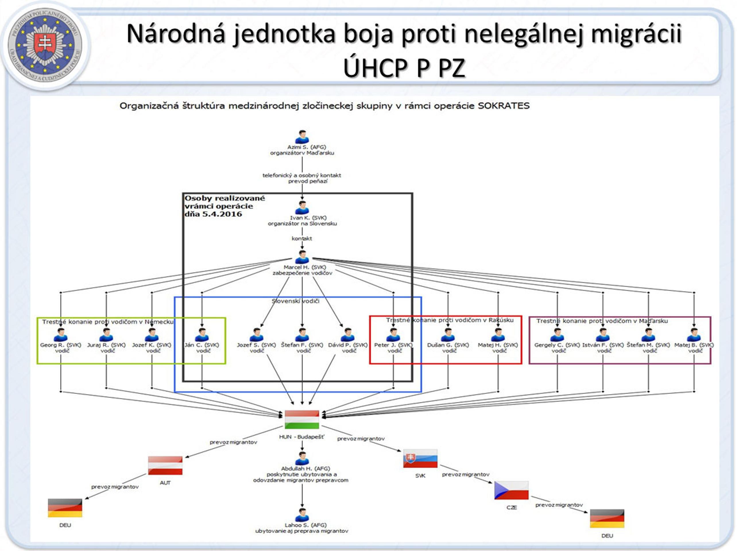 Organizačná štruktúra medzinárodnej prevádzačskej skupiny