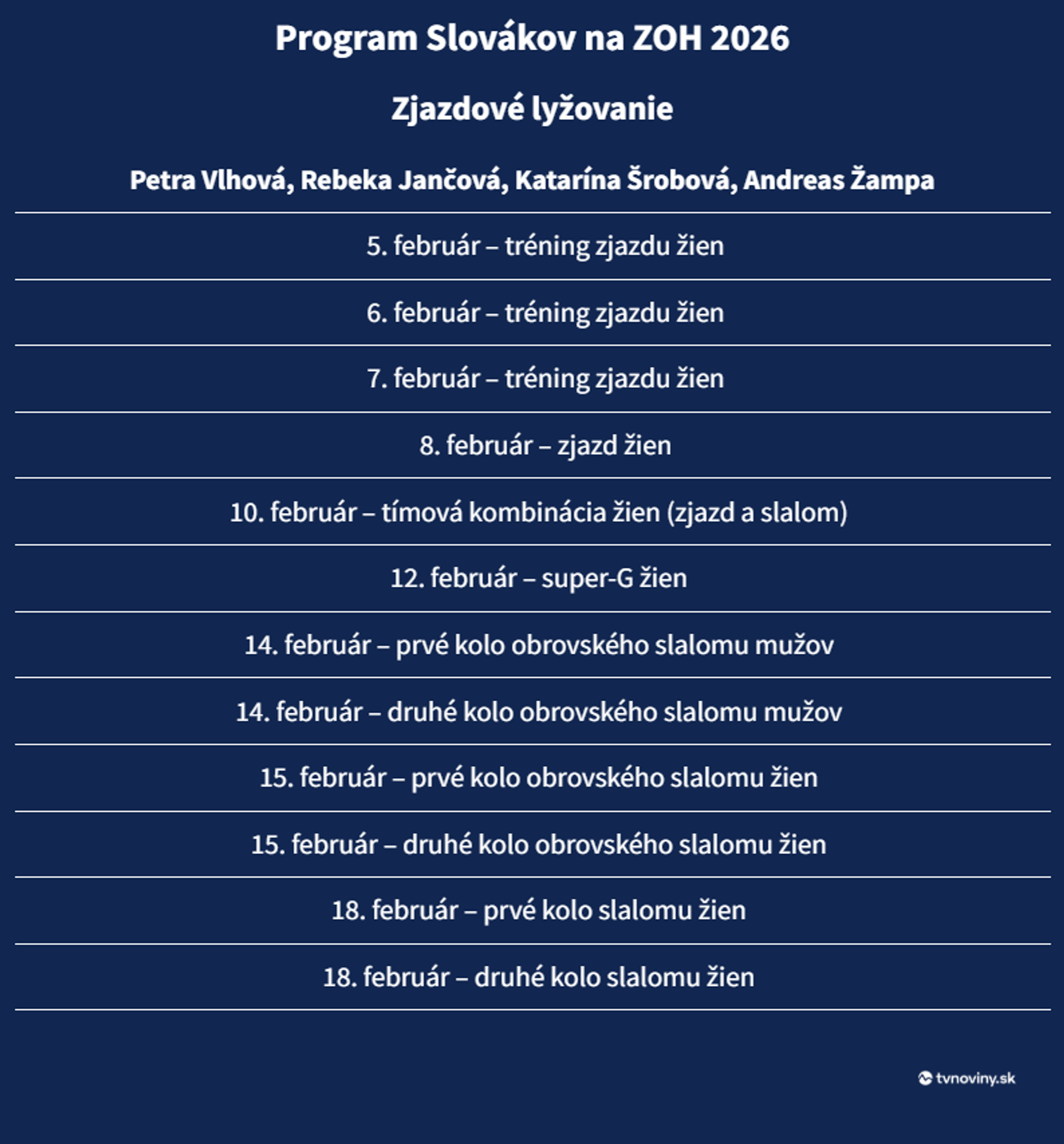 Zjazdové lyžovanie