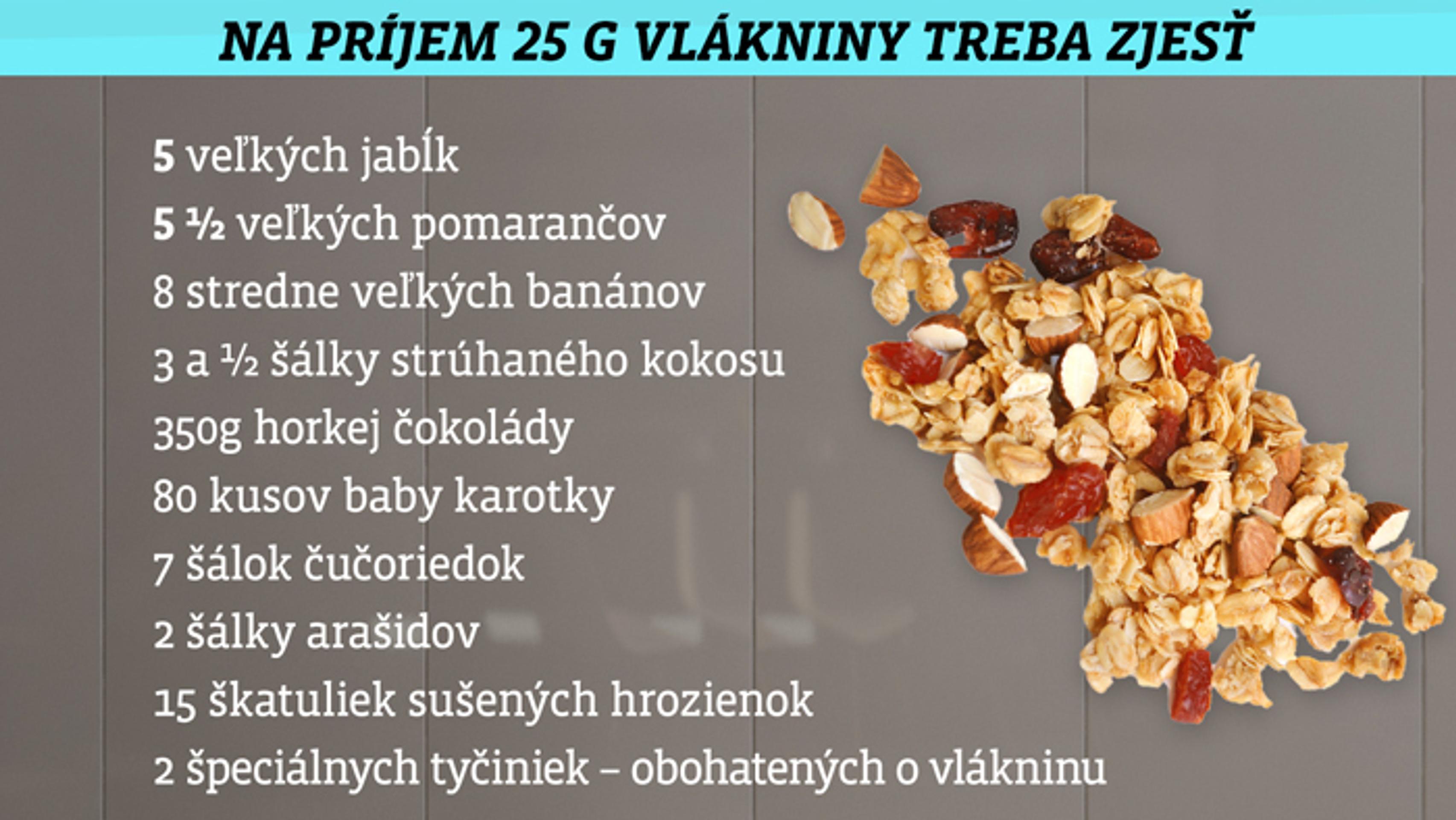 Denný príjem vlákniny.