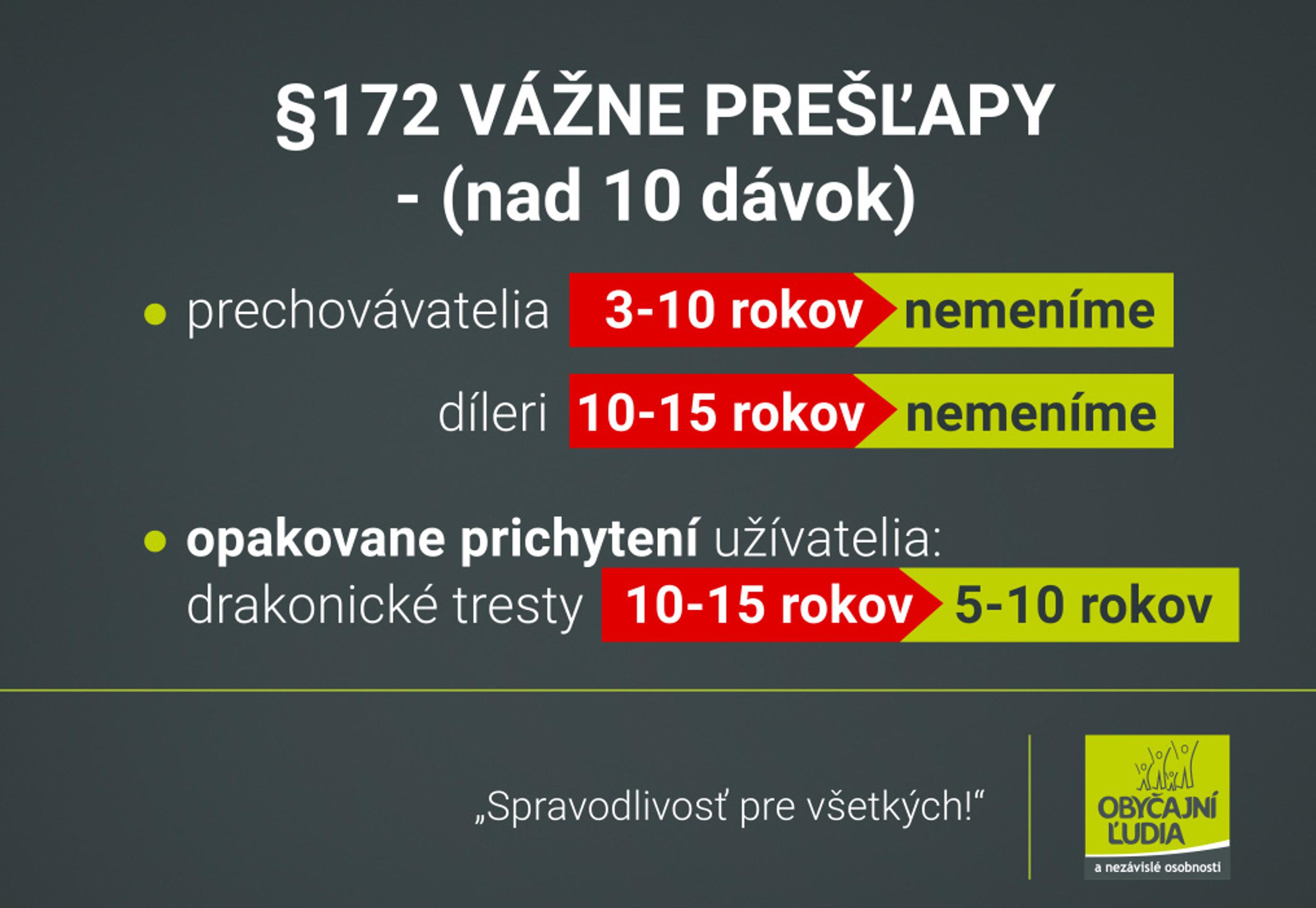 Zníženie navrhovaných trestov.