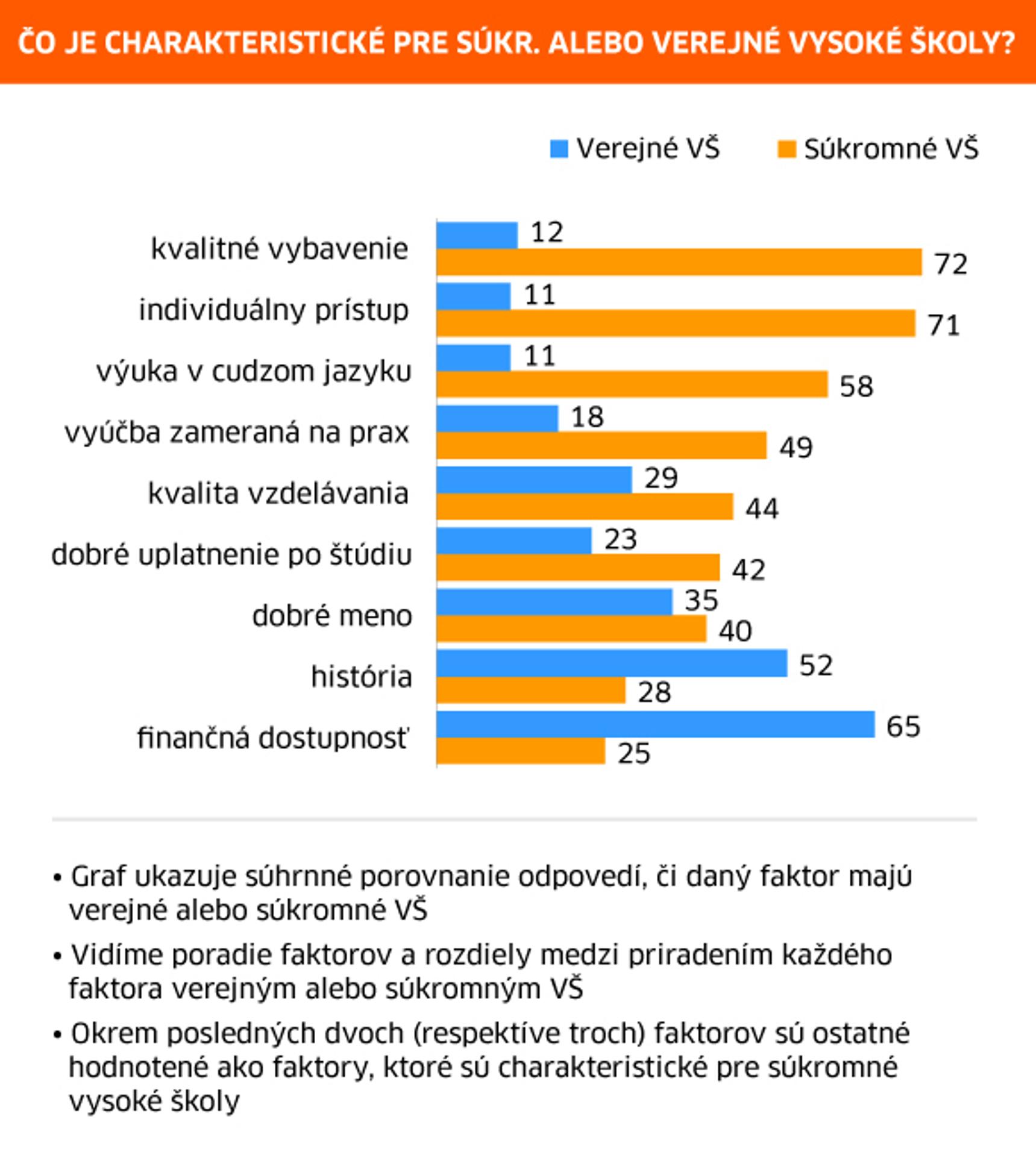 Čo je charakteristické pre súkromné alebo verejné VŠ?