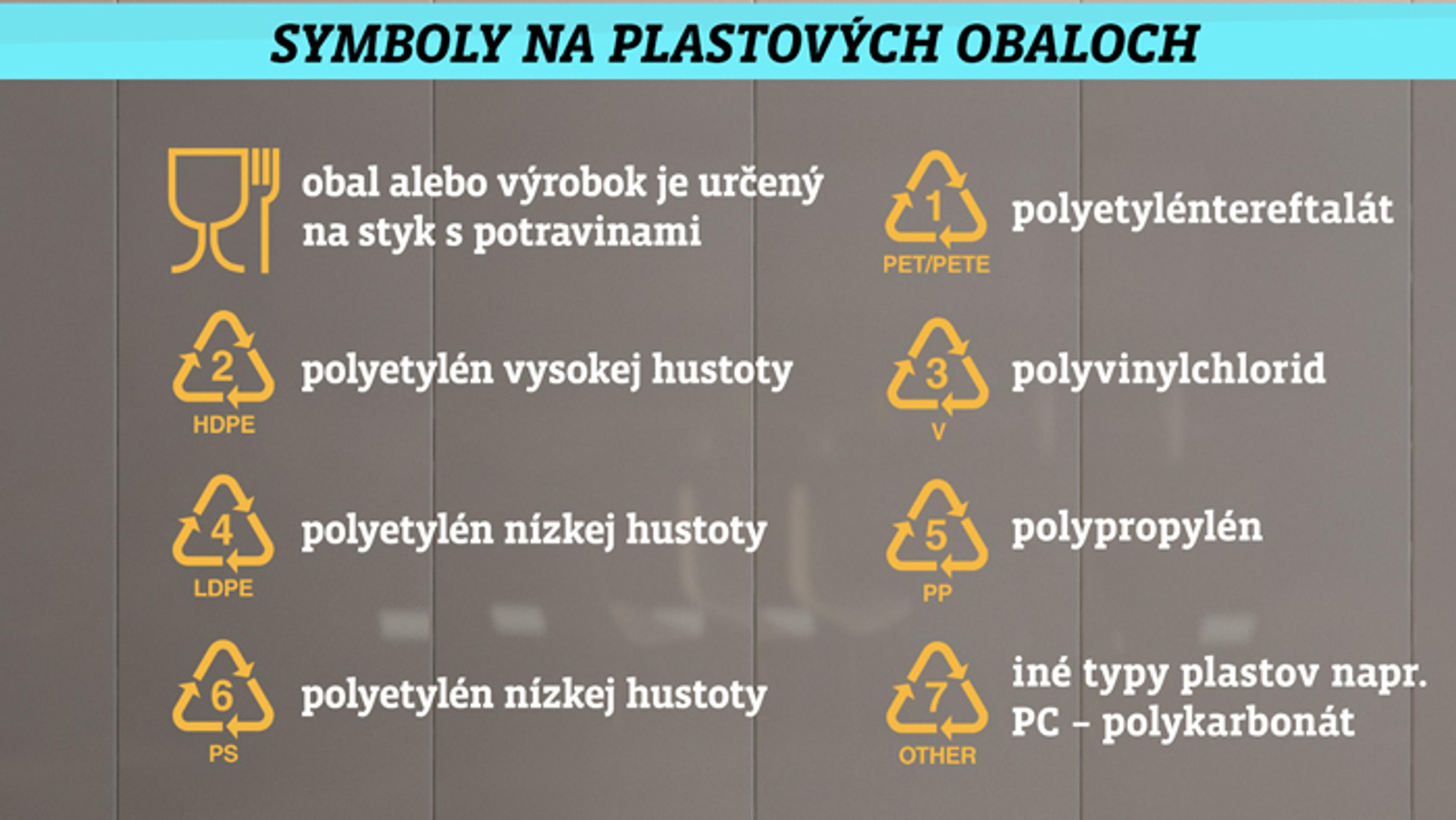 Symboly na plastových obaloch.