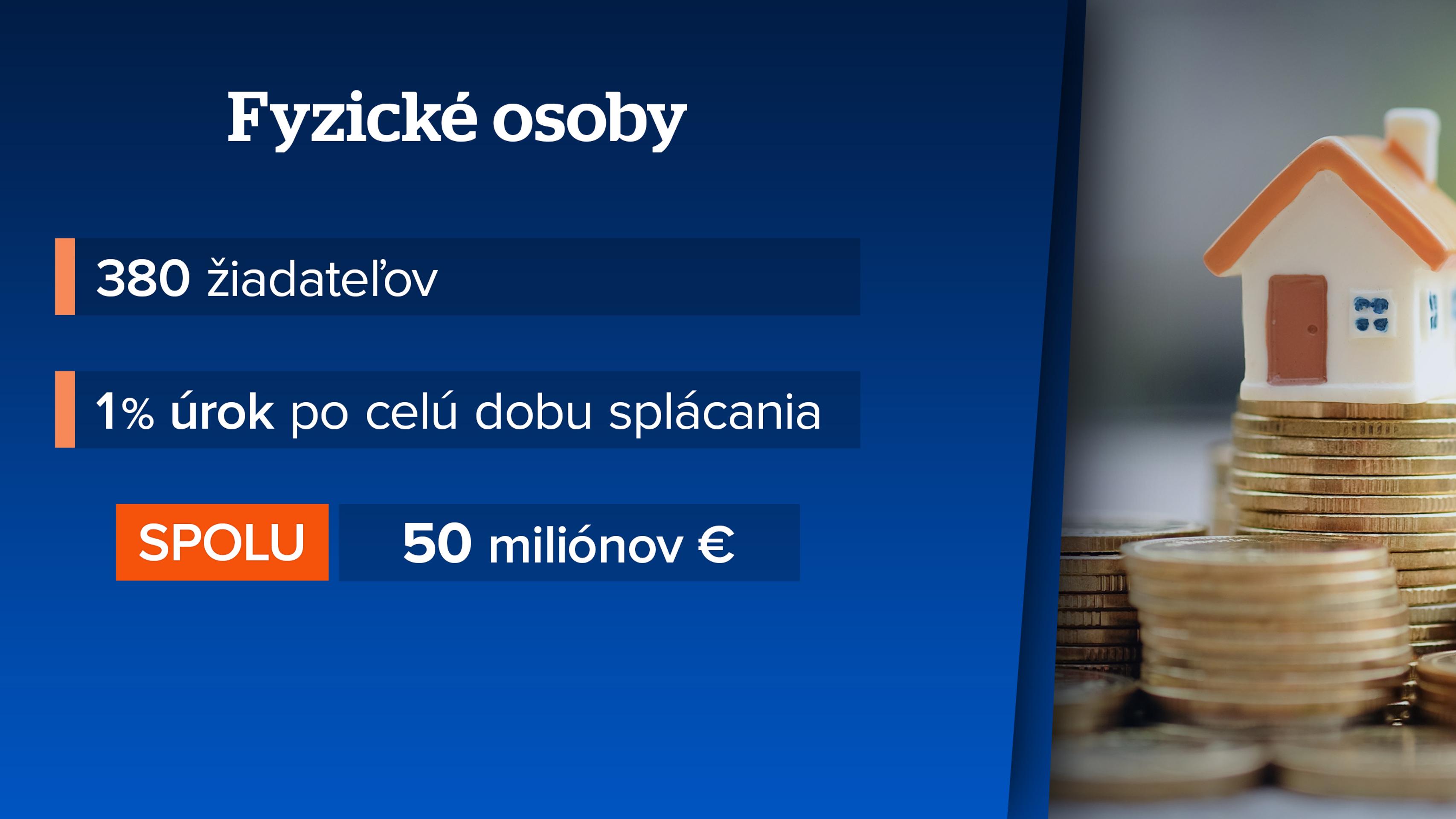 O nájomné bývanie je čoraz vyšší záujem