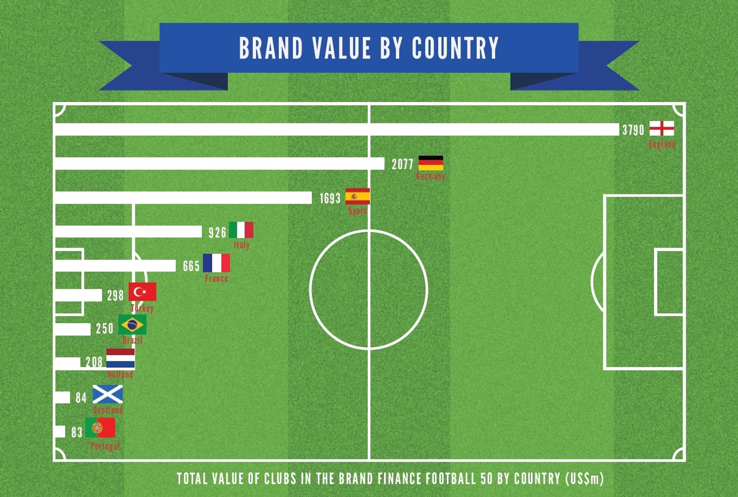Zdroj: The Brand Finance