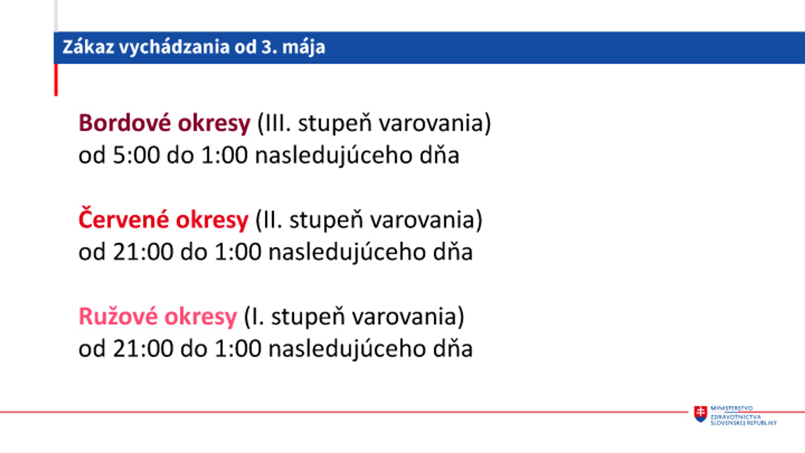 Zákaz vychádzania od 3. mája.