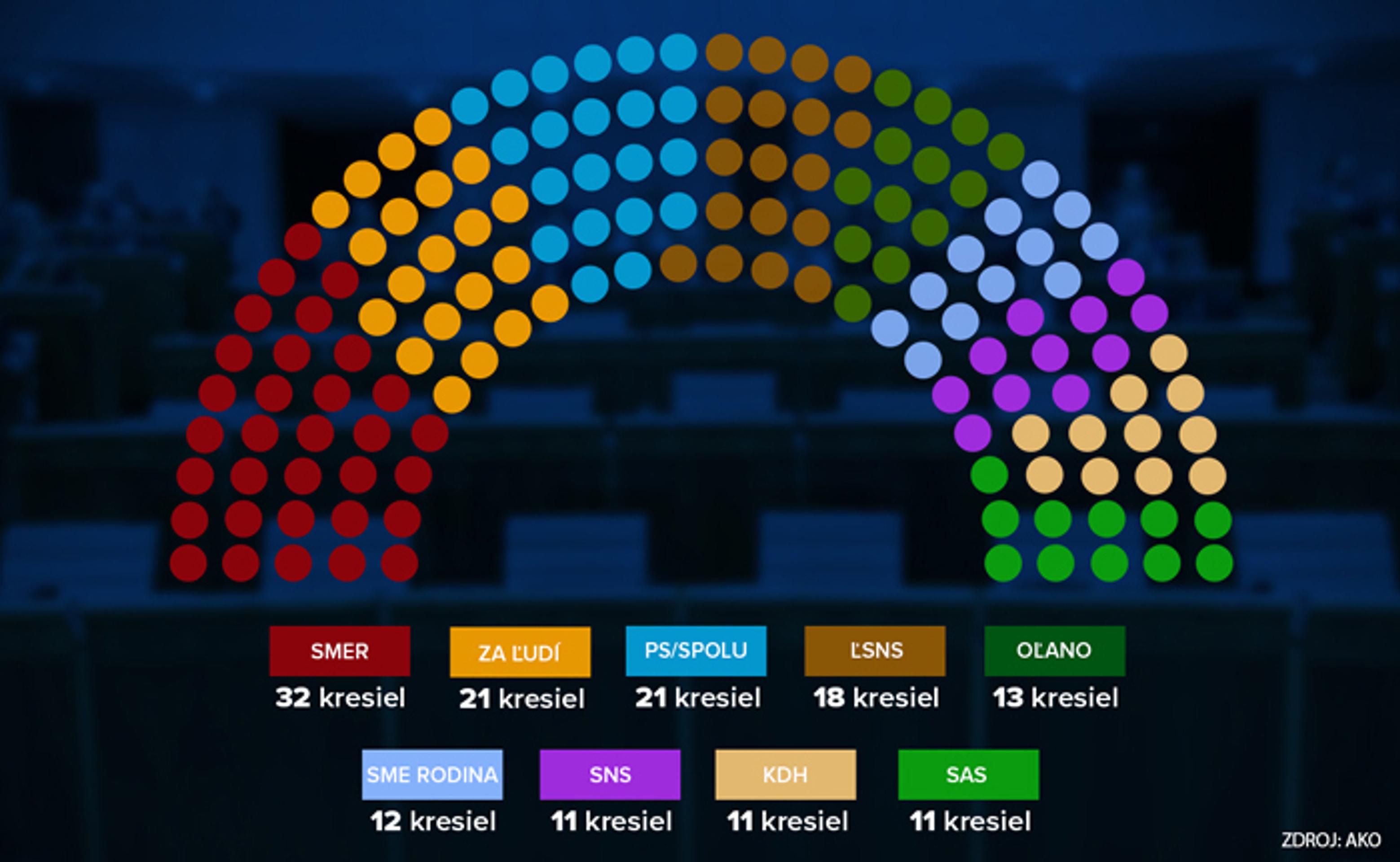 Tréner Slovana Bratislava Roman Stantien v dueli v Poprade.