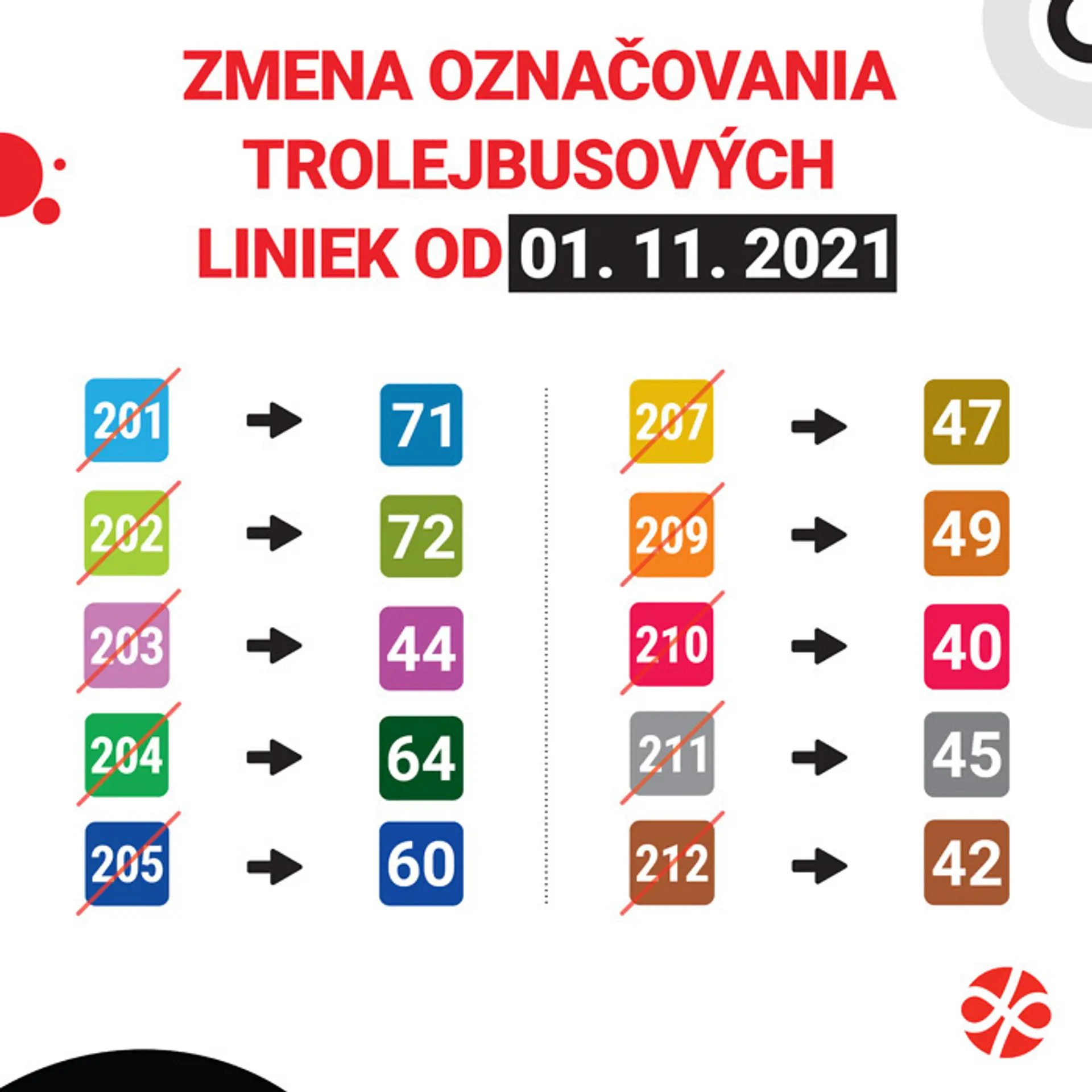Zmeny číslovania trolejbusov v Bratislave.