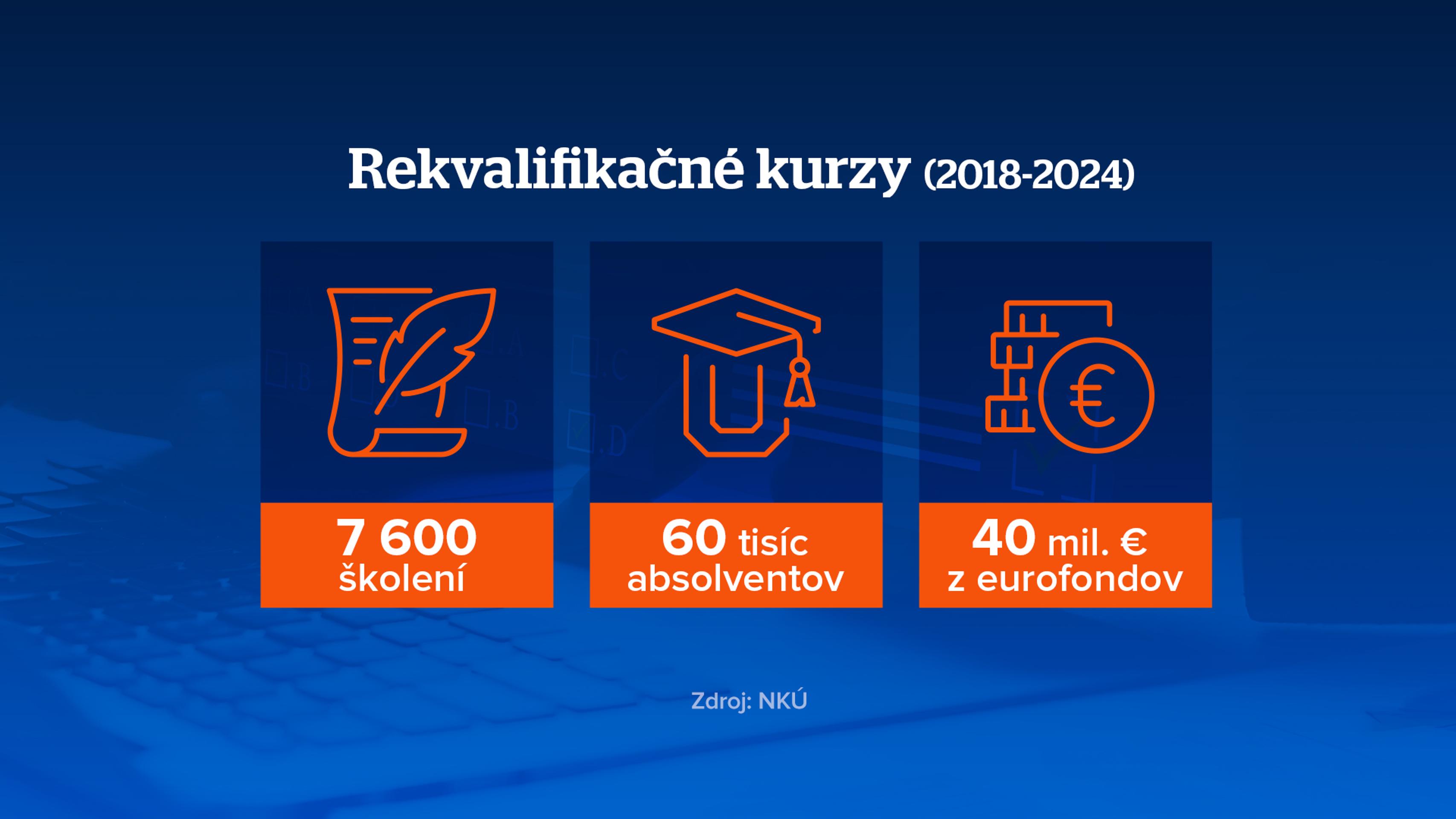 Rekvalifikačné kurzy. 