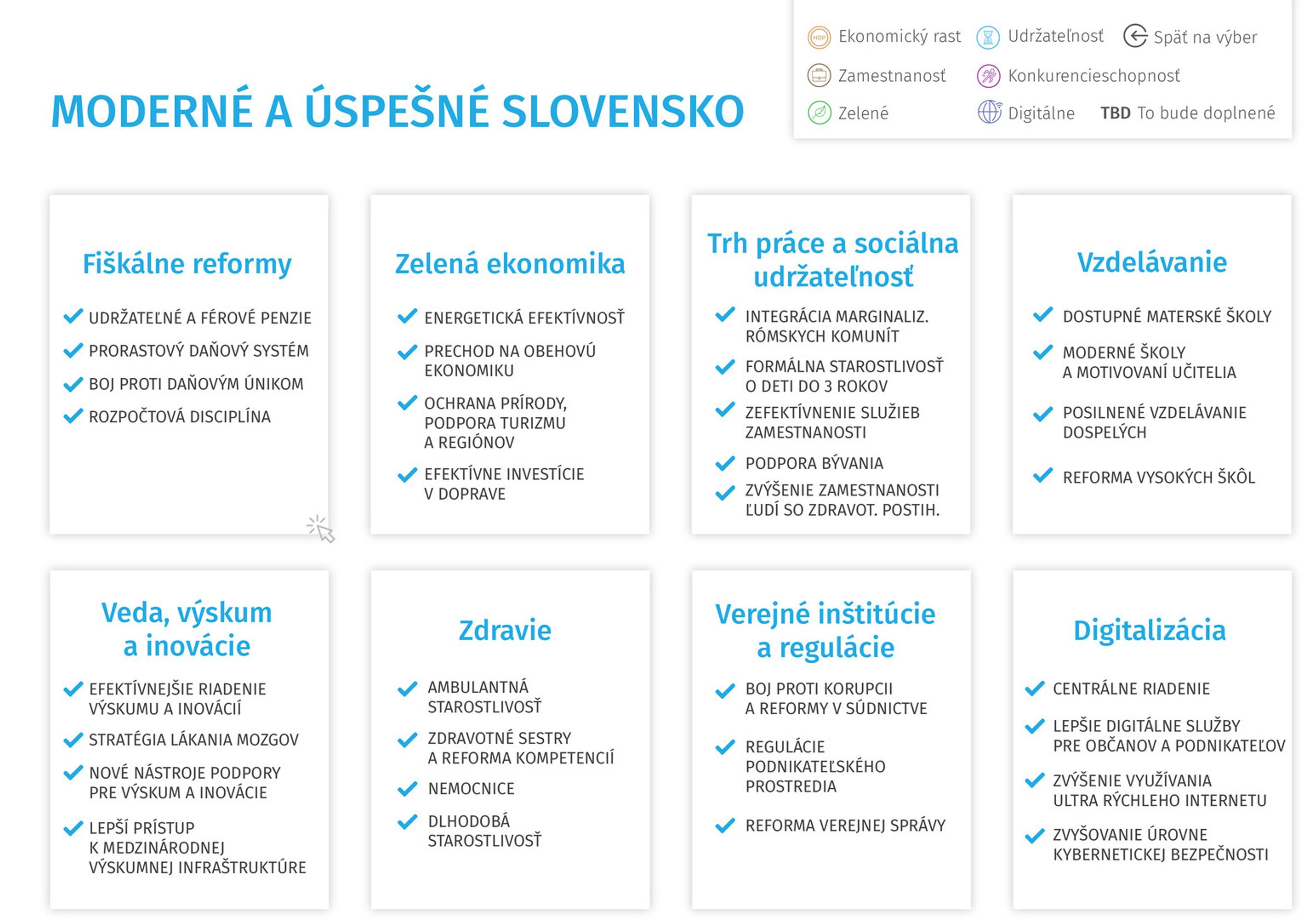 Moderné a úspešné Slovensko - Vzdelávanie.