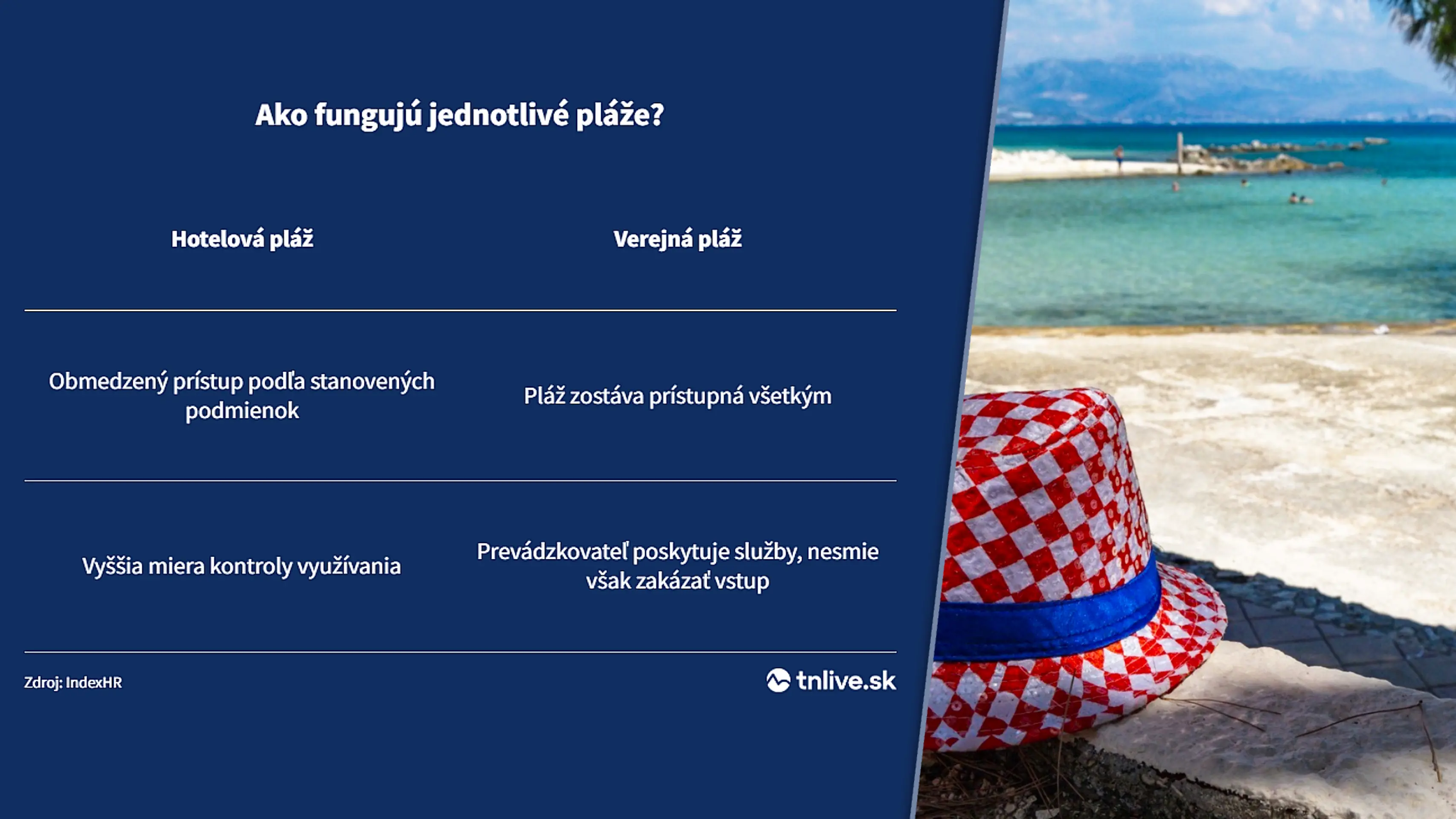 Pravidlá o chorvátskych plážach