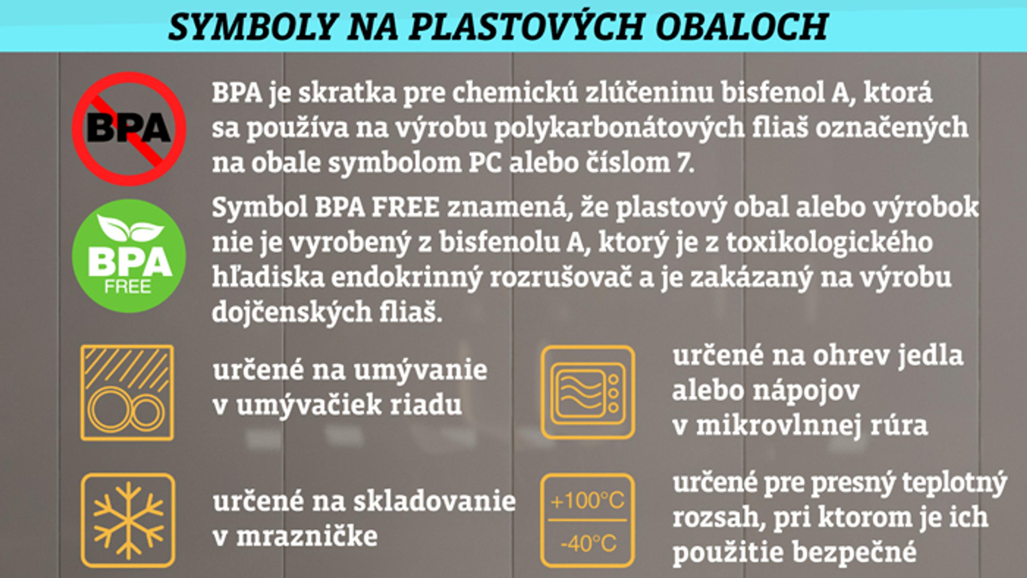 Symboly na plasových obaloch.