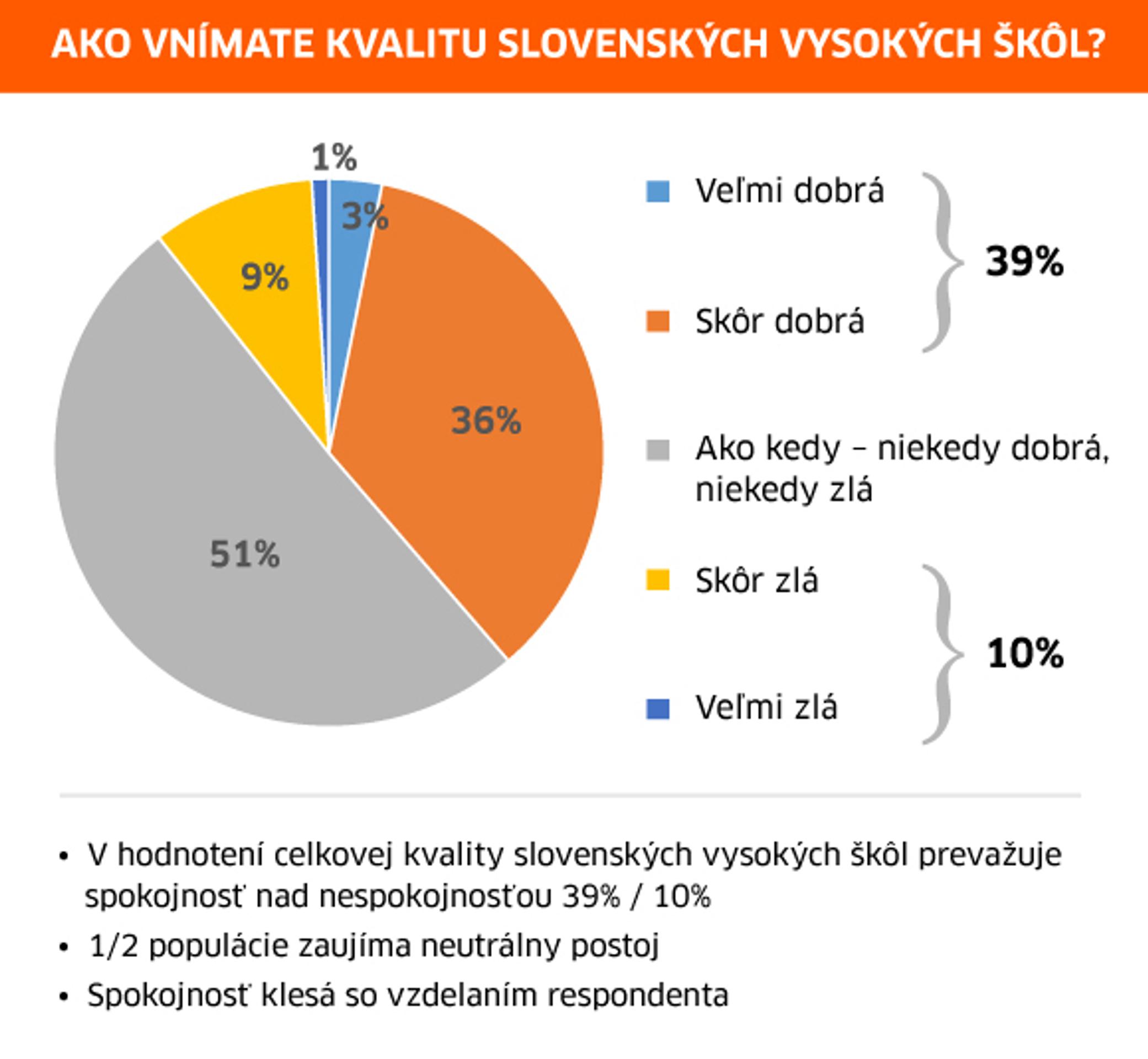 Ako vnímate kvalitu slovenských VŠ?