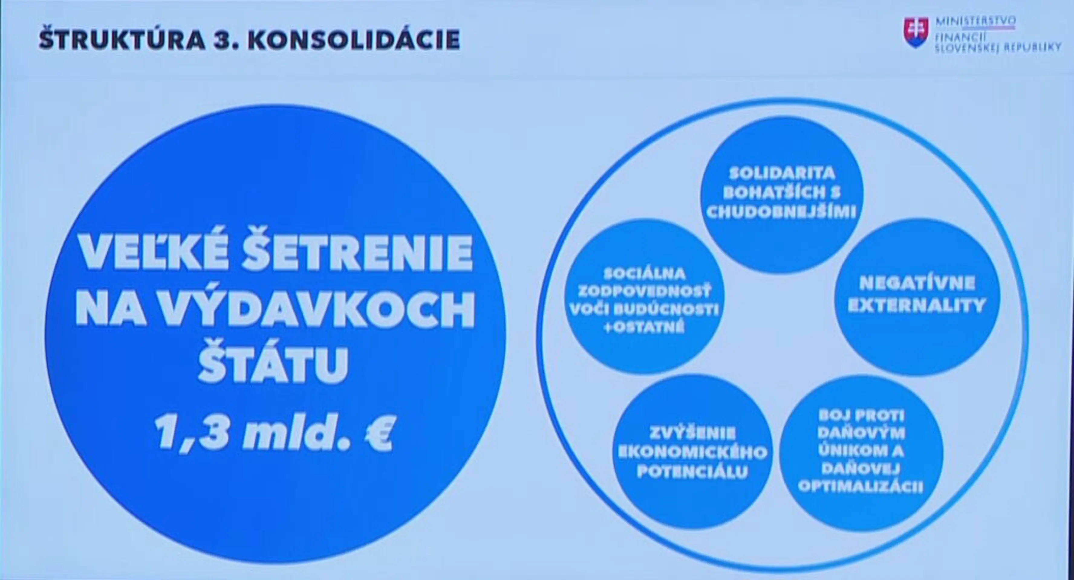 Štruktúra konsolidácie