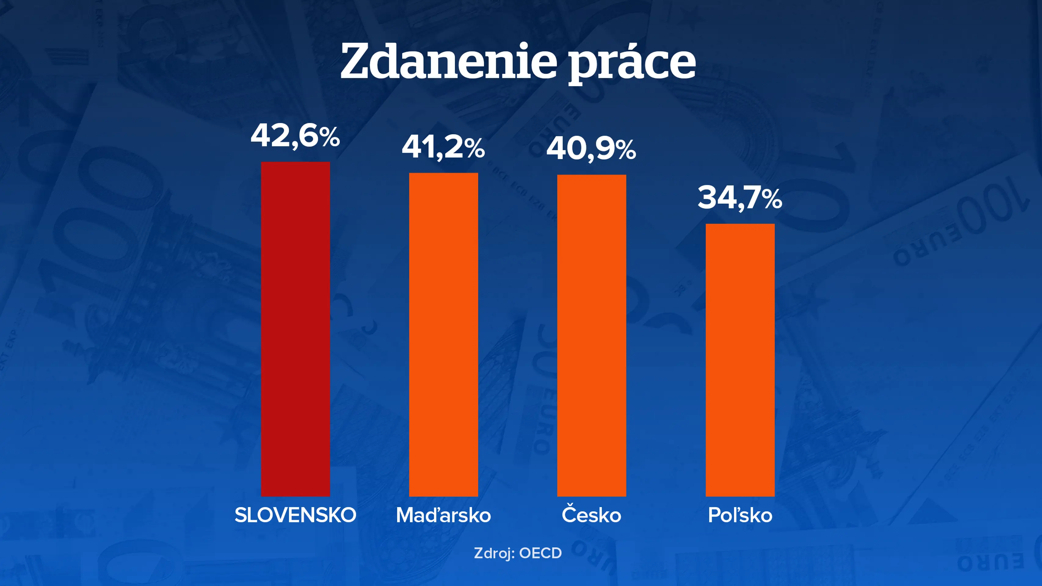 Ako sa žije Slovákom?
