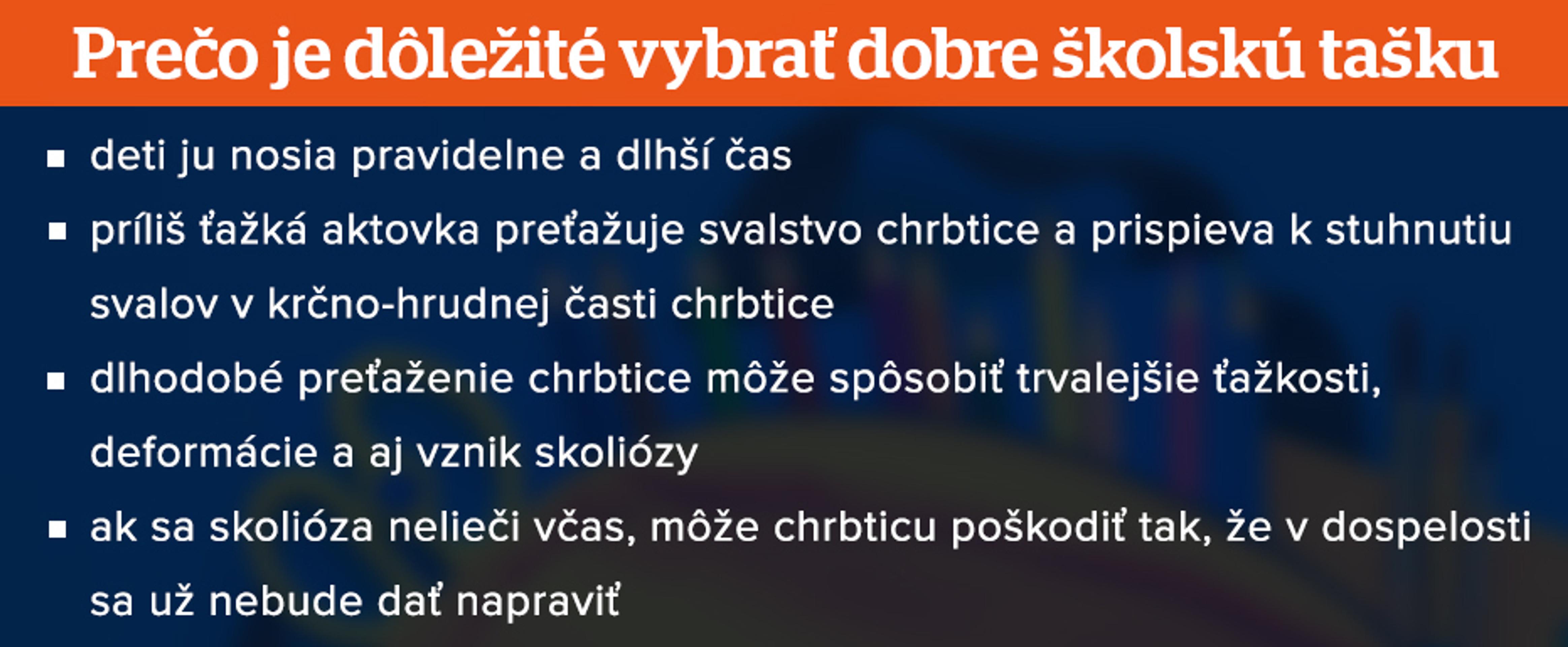 Príprava do školy.