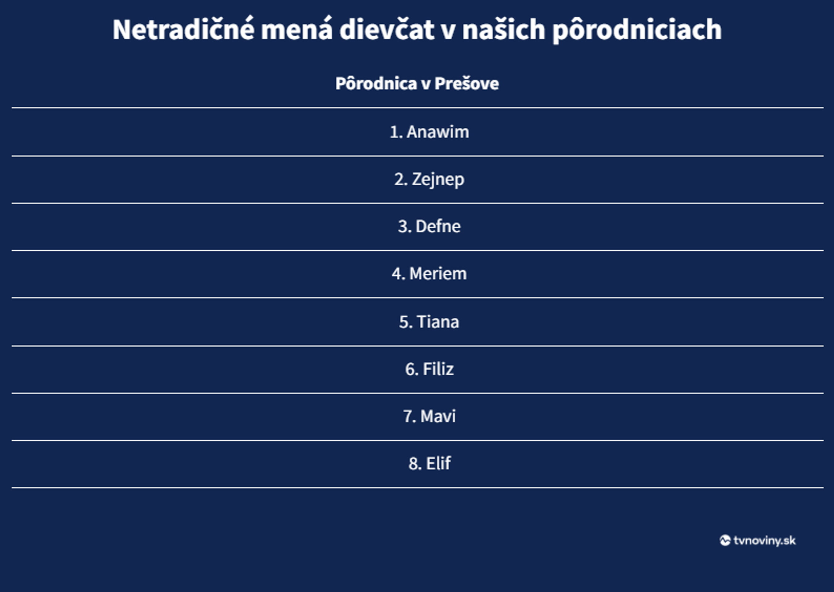Netradičné mená detí v prešovskej pôrodnici