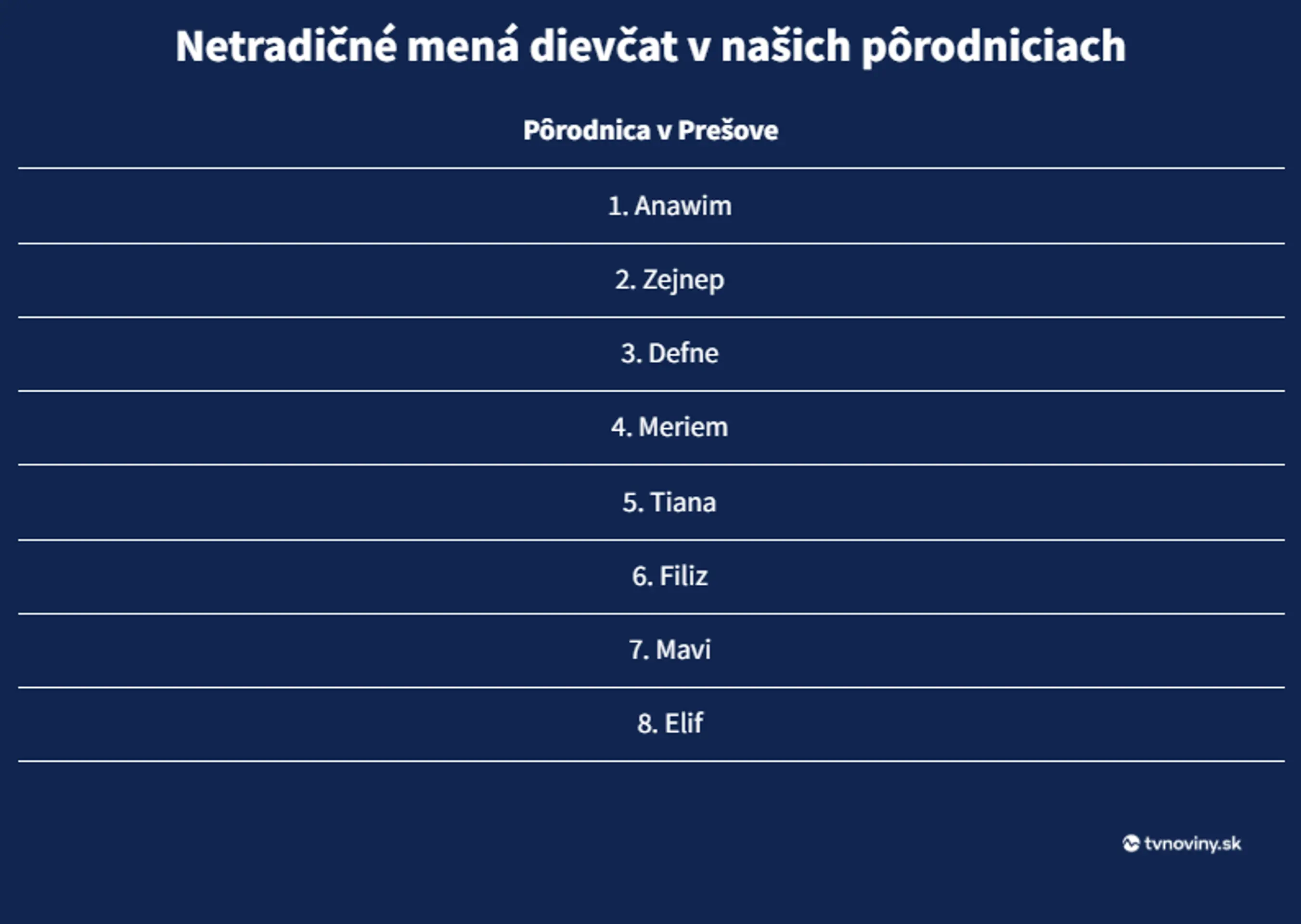 Netradičné mená detí v prešovskej pôrodnici