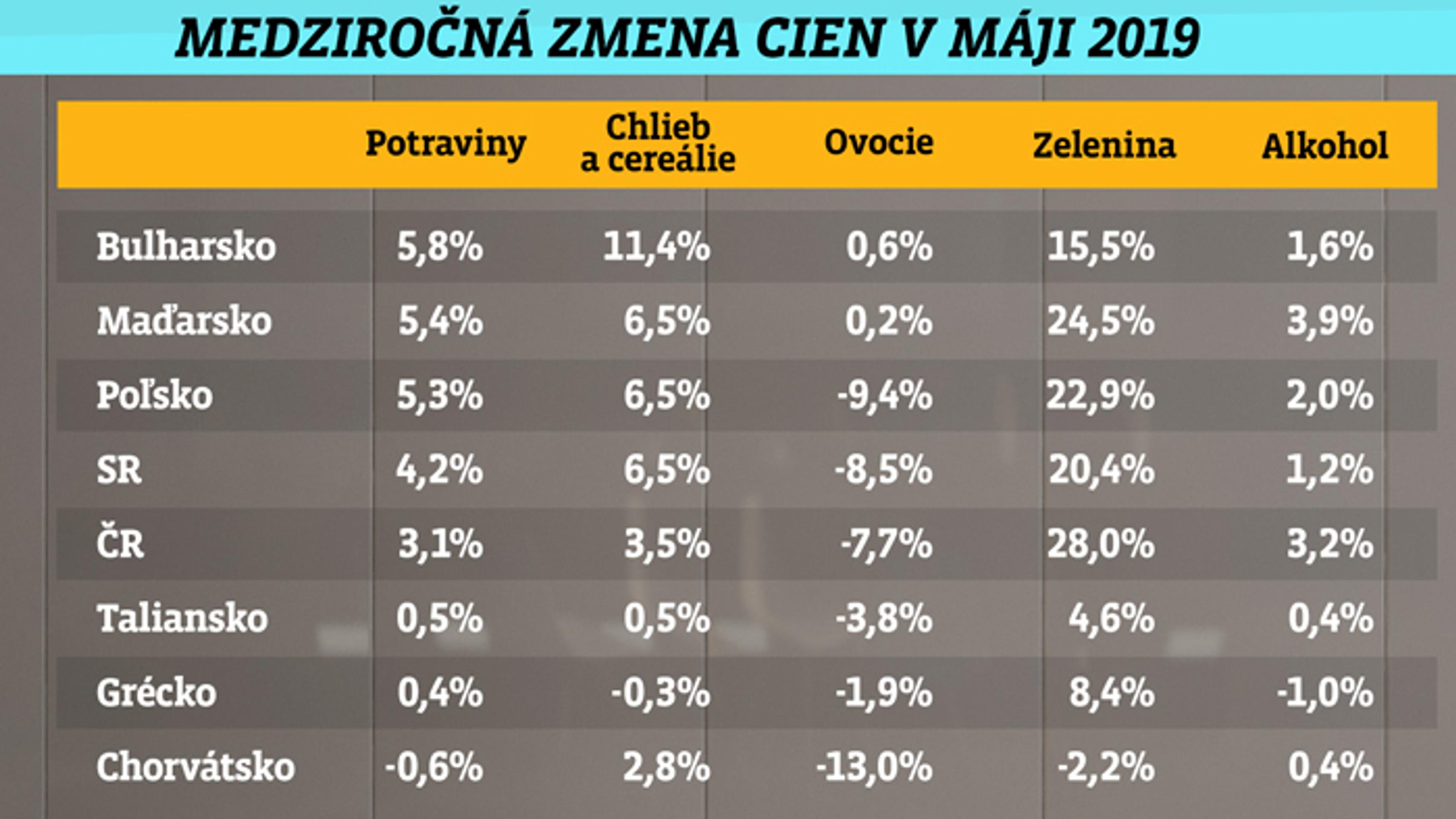 Ilustračná snímka.