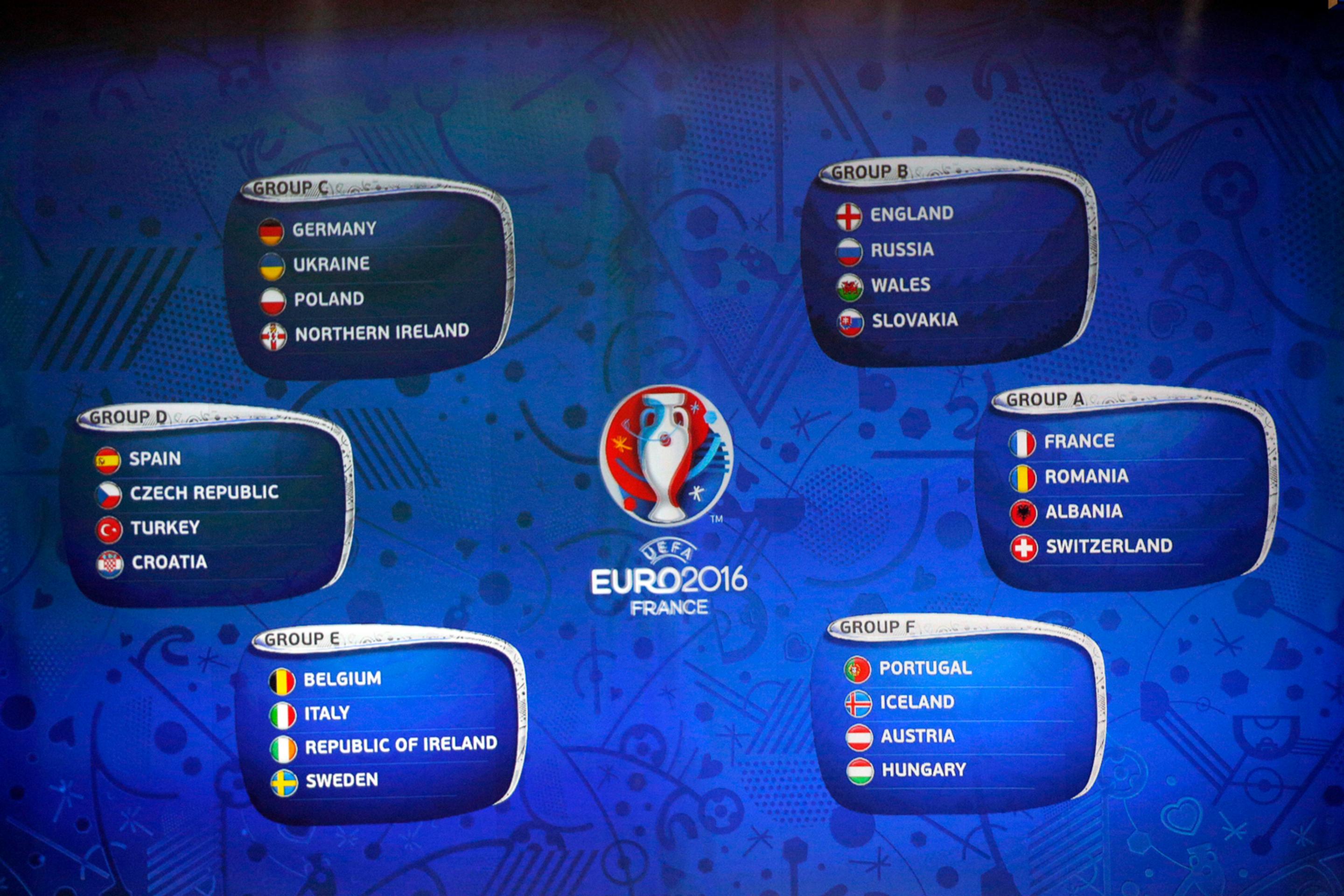 Vyžrebované skupiny ME 2016 vo Francúzsku.