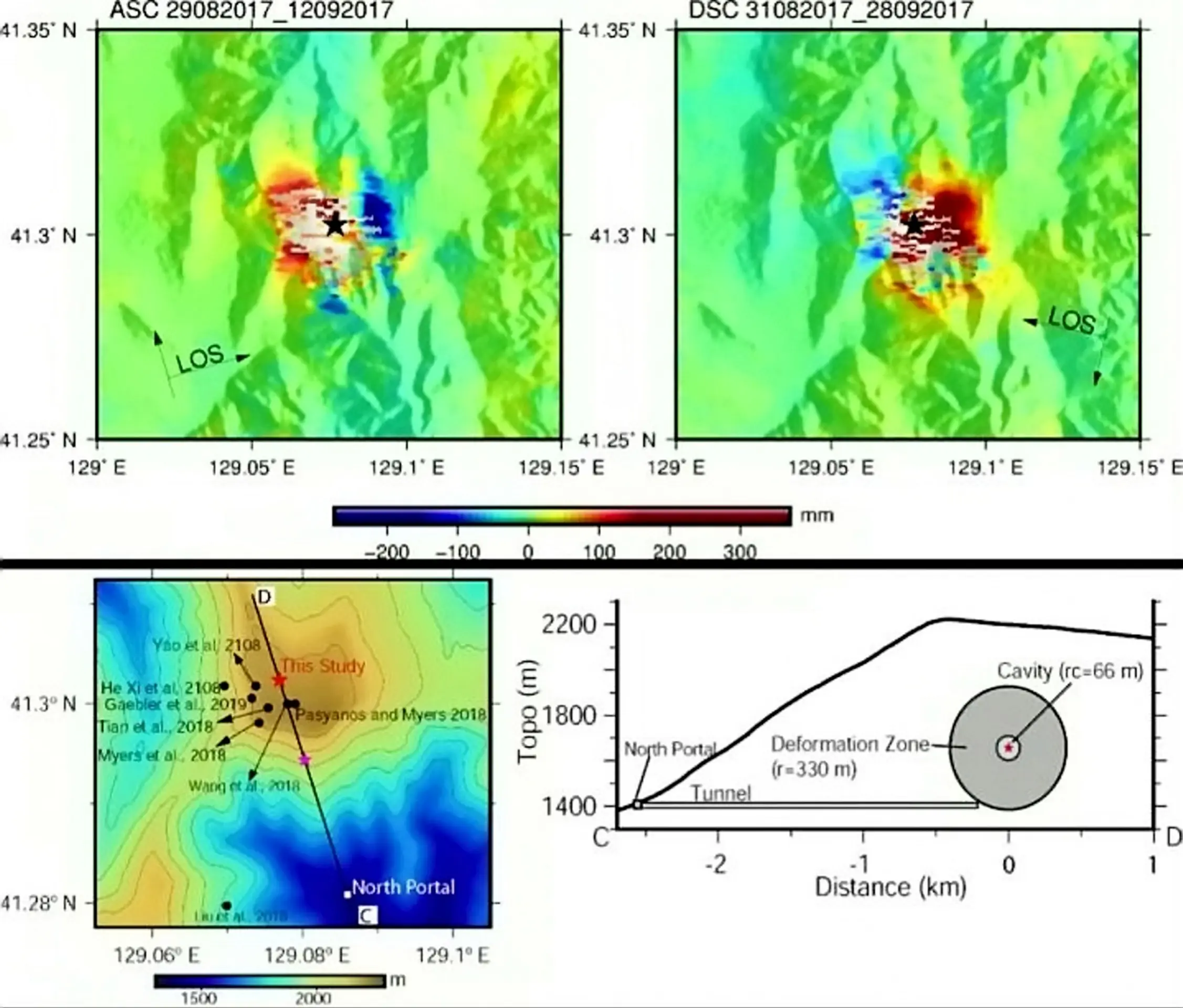 Údaje z technológie InSAR zo stúpajúcich a klesajúcich obežných dráh, ktoré zachytávajú deformáciu povrchu súvisiacu s jadrovým testom z roku 2017.