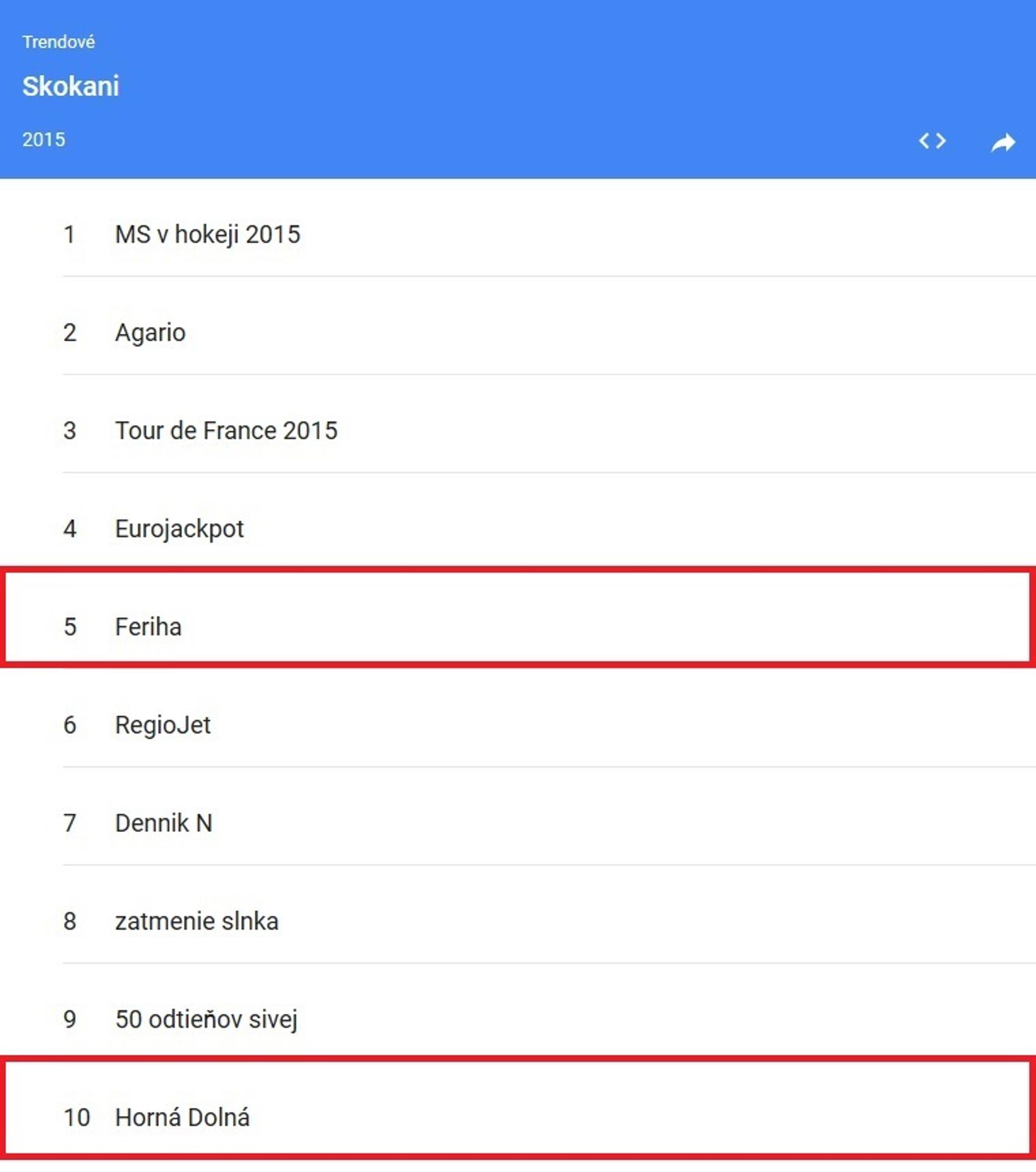 Skokani 2015