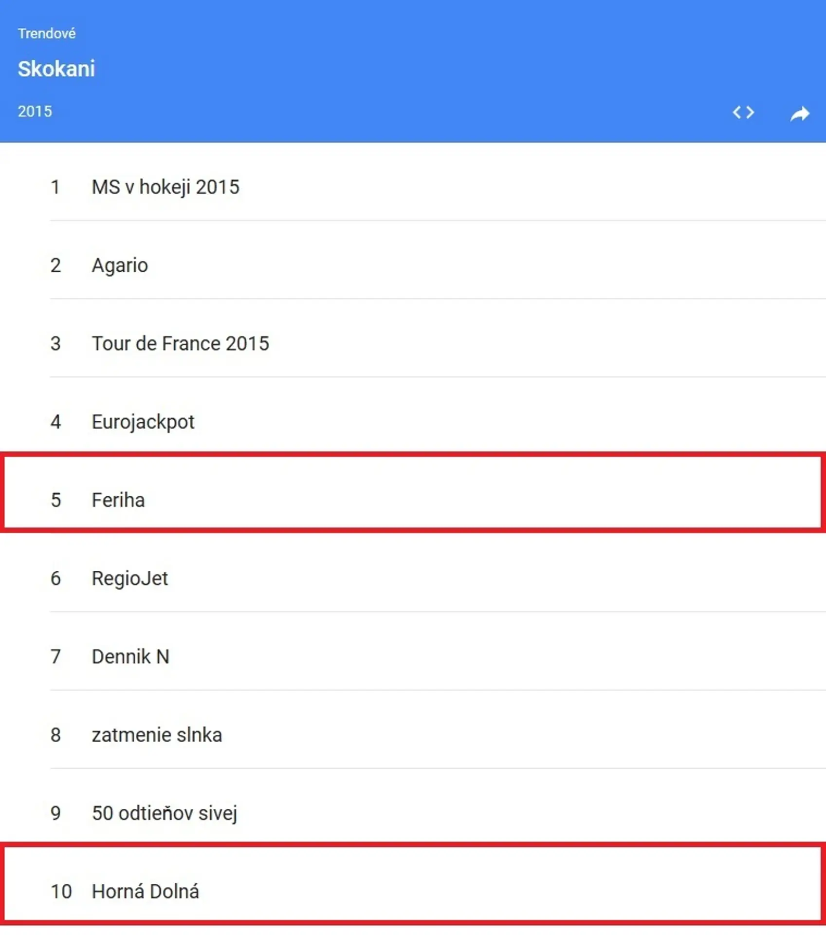 Skokani 2015