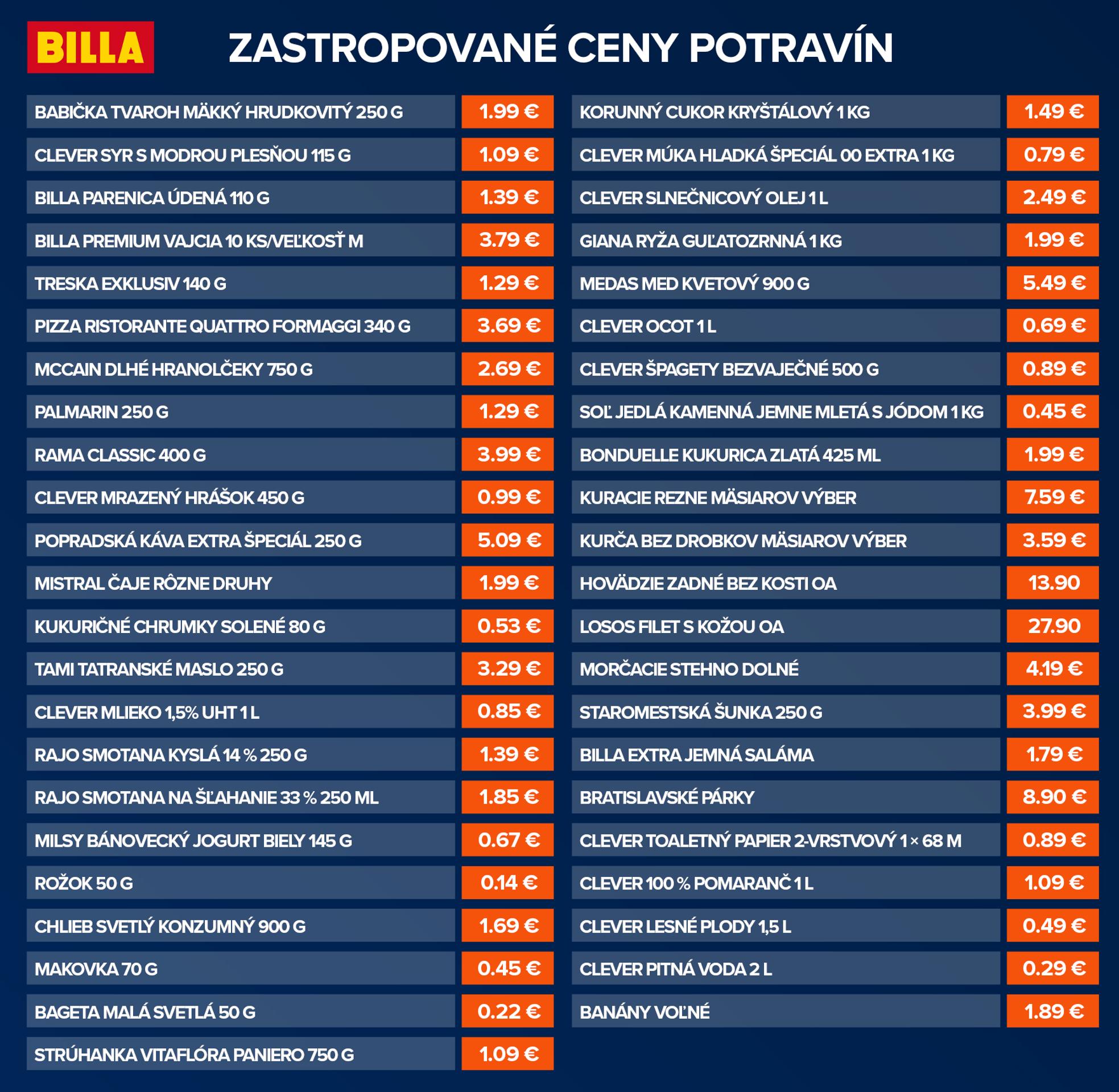 Zastropované ceny potravín