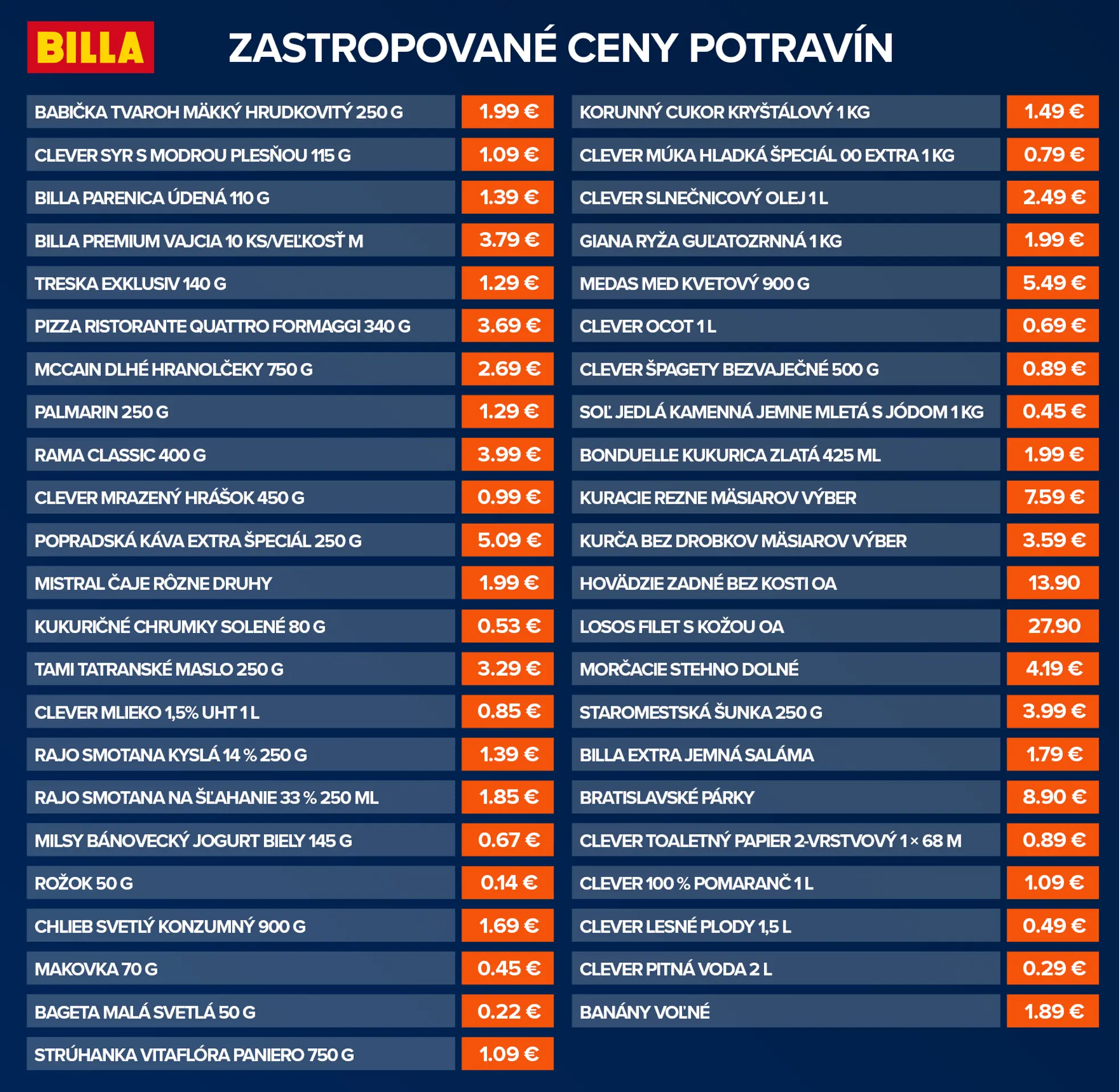 Zastropované ceny potravín