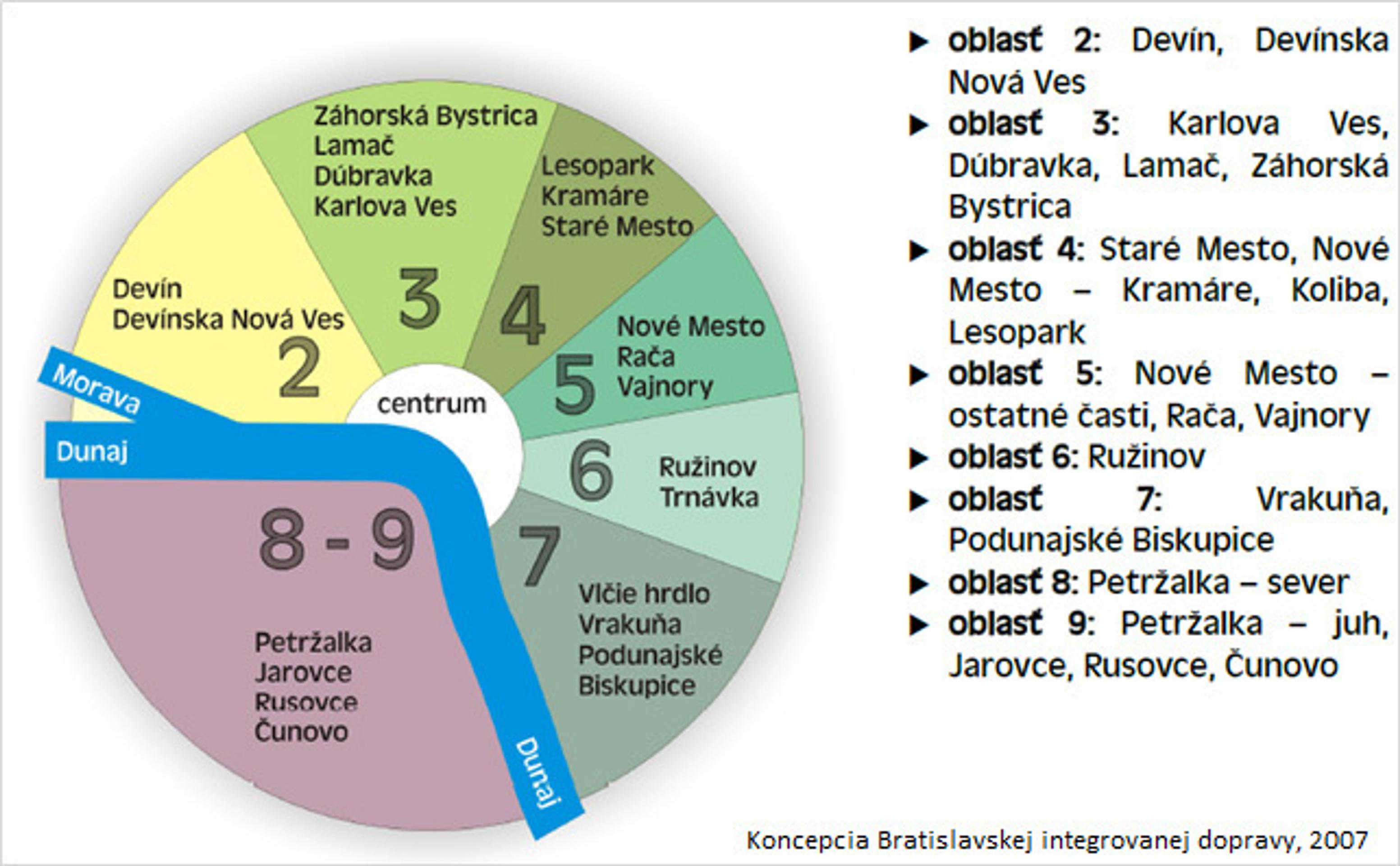 Oblastné označovanie liniek.