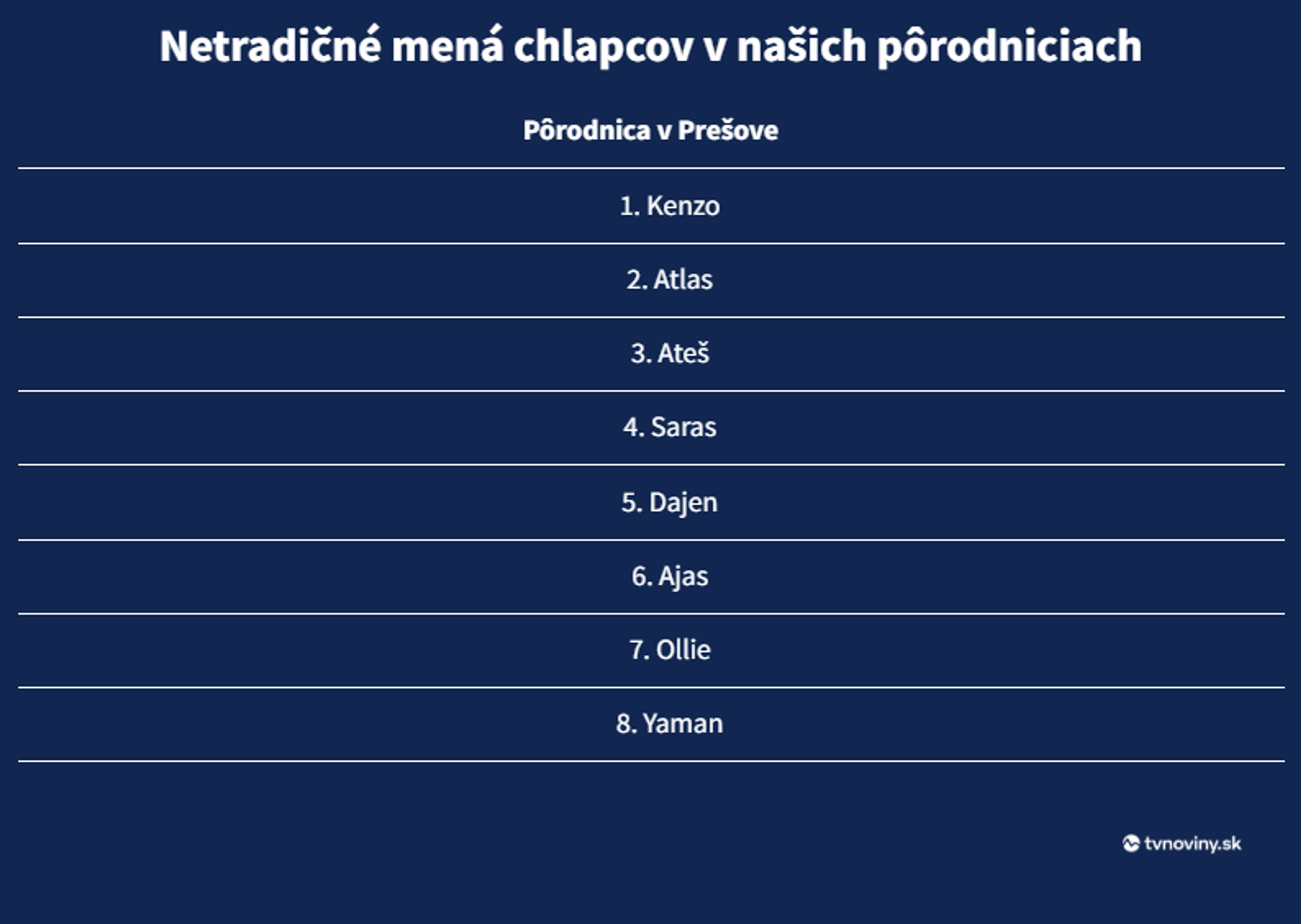 Netradičné mená detí v prešovskej pôrodnici