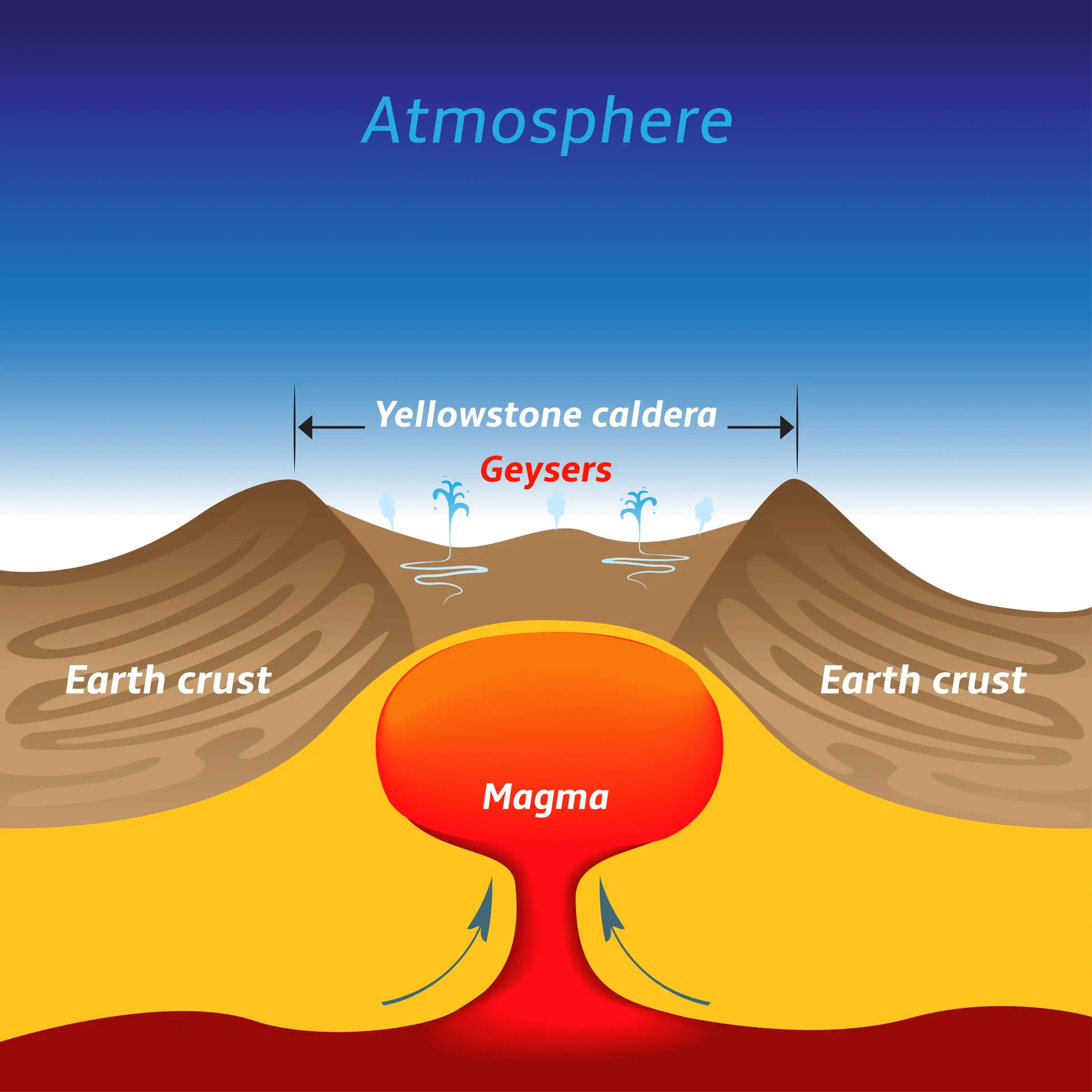 Nahromadená magma pod Yellowstonským národným parkom.
