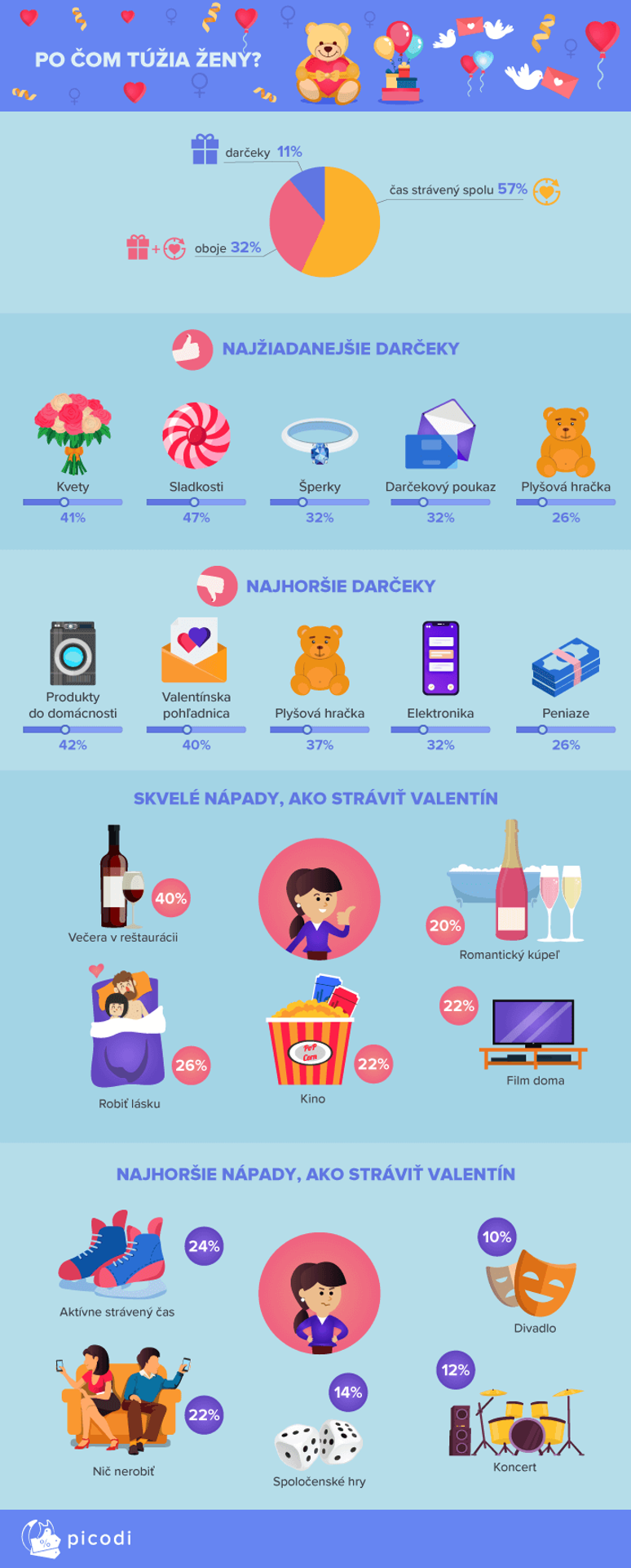 Čo chcú muži na Slovensku.