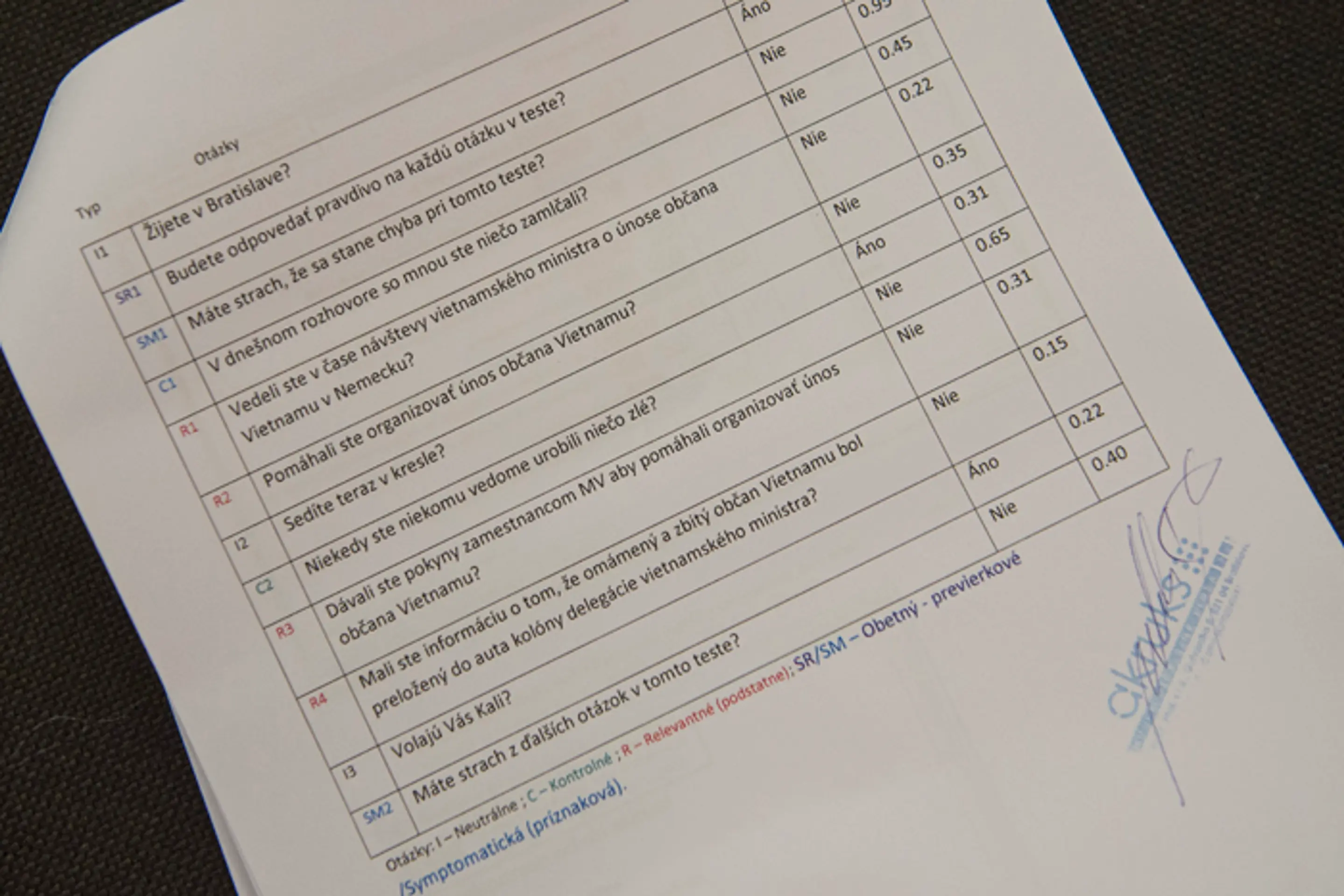 Otázky Roberta Kaliňáka na detektore lži.