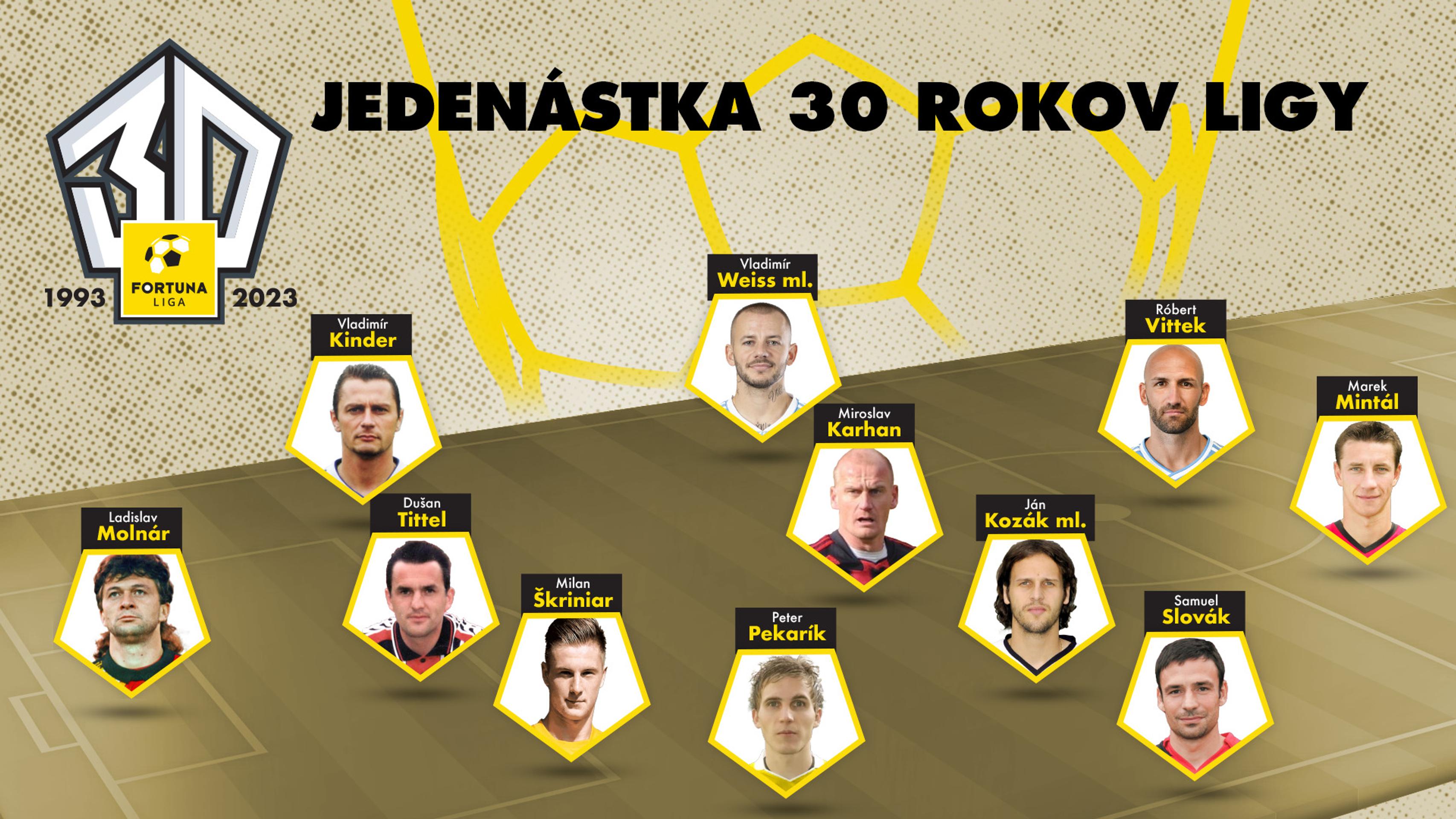 Premiéra dokumentu 30: Príbeh ligy